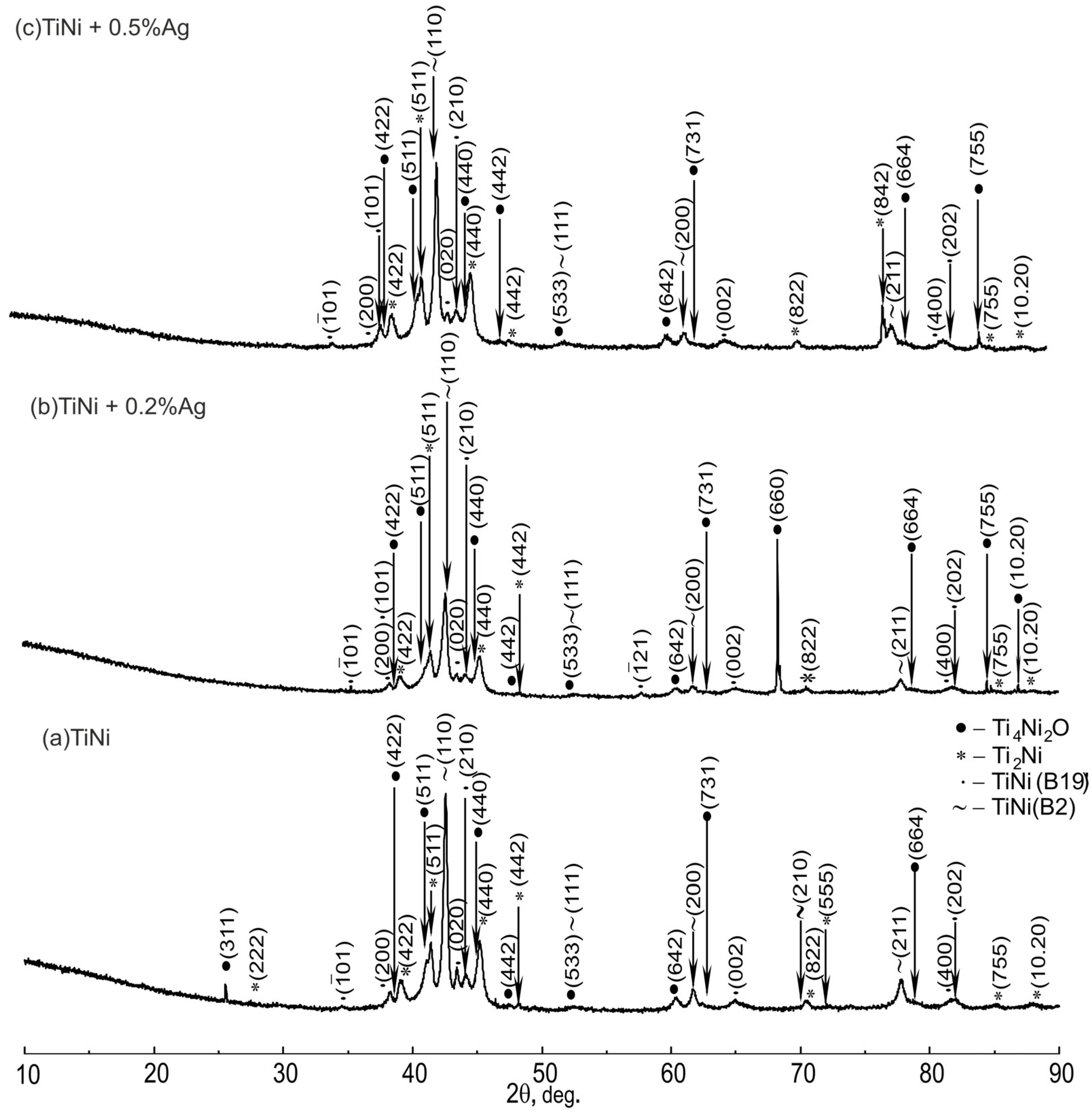 Coatings 13 00024 g001