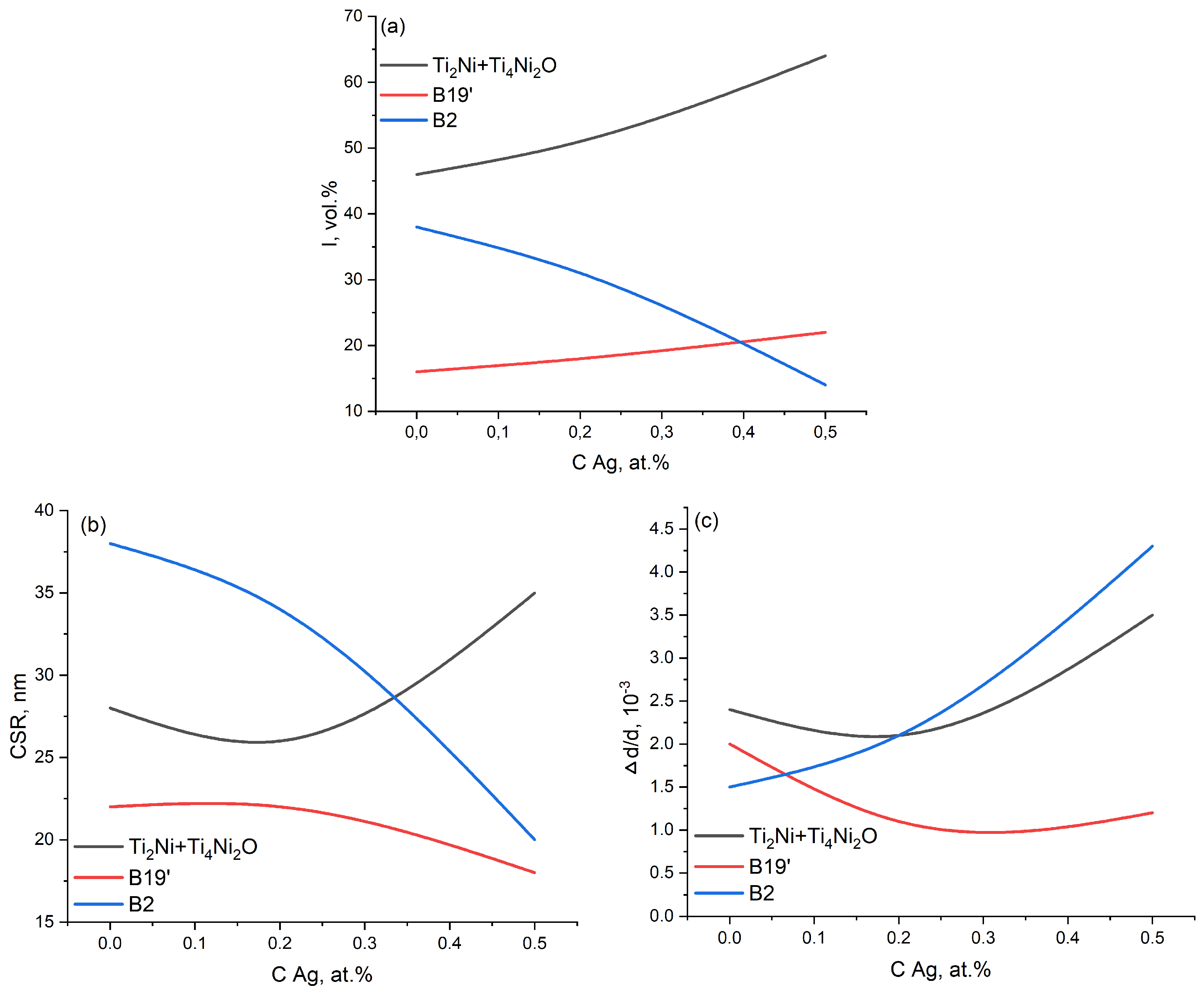 Coatings 13 00024 g002