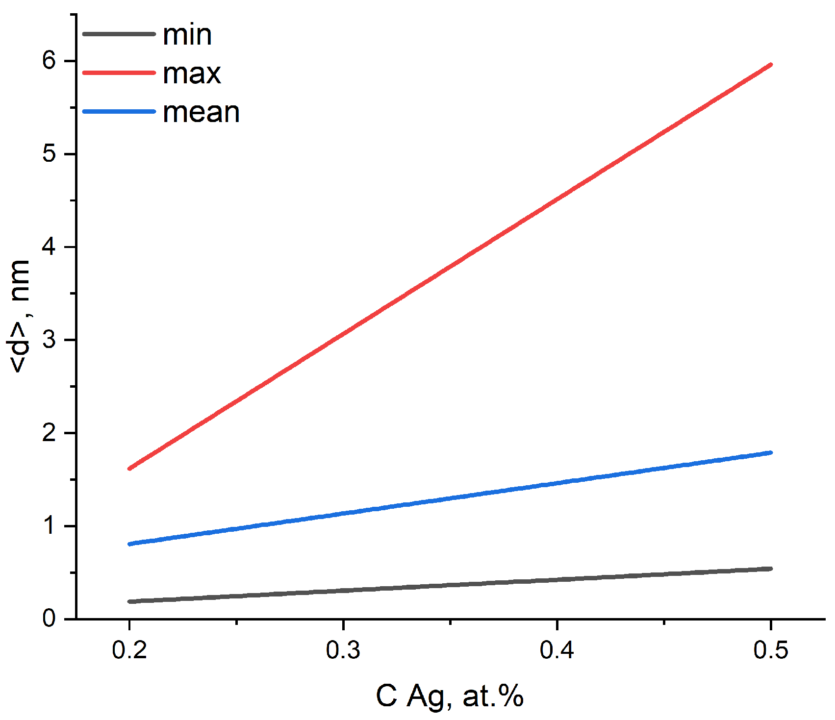 Coatings 13 00024 g008