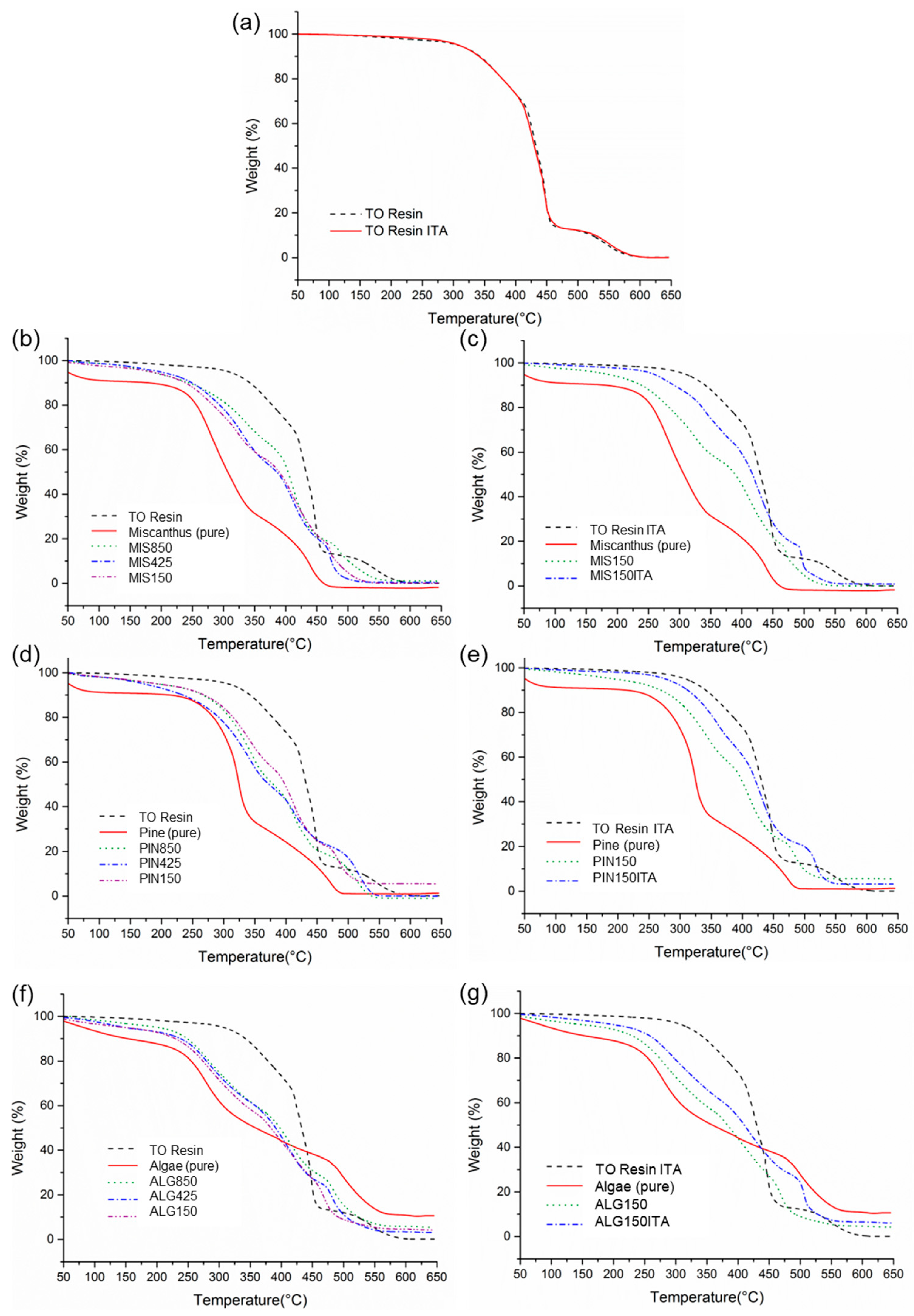 Coatings 13 00025 g002 Coatings 13 00025 g002
