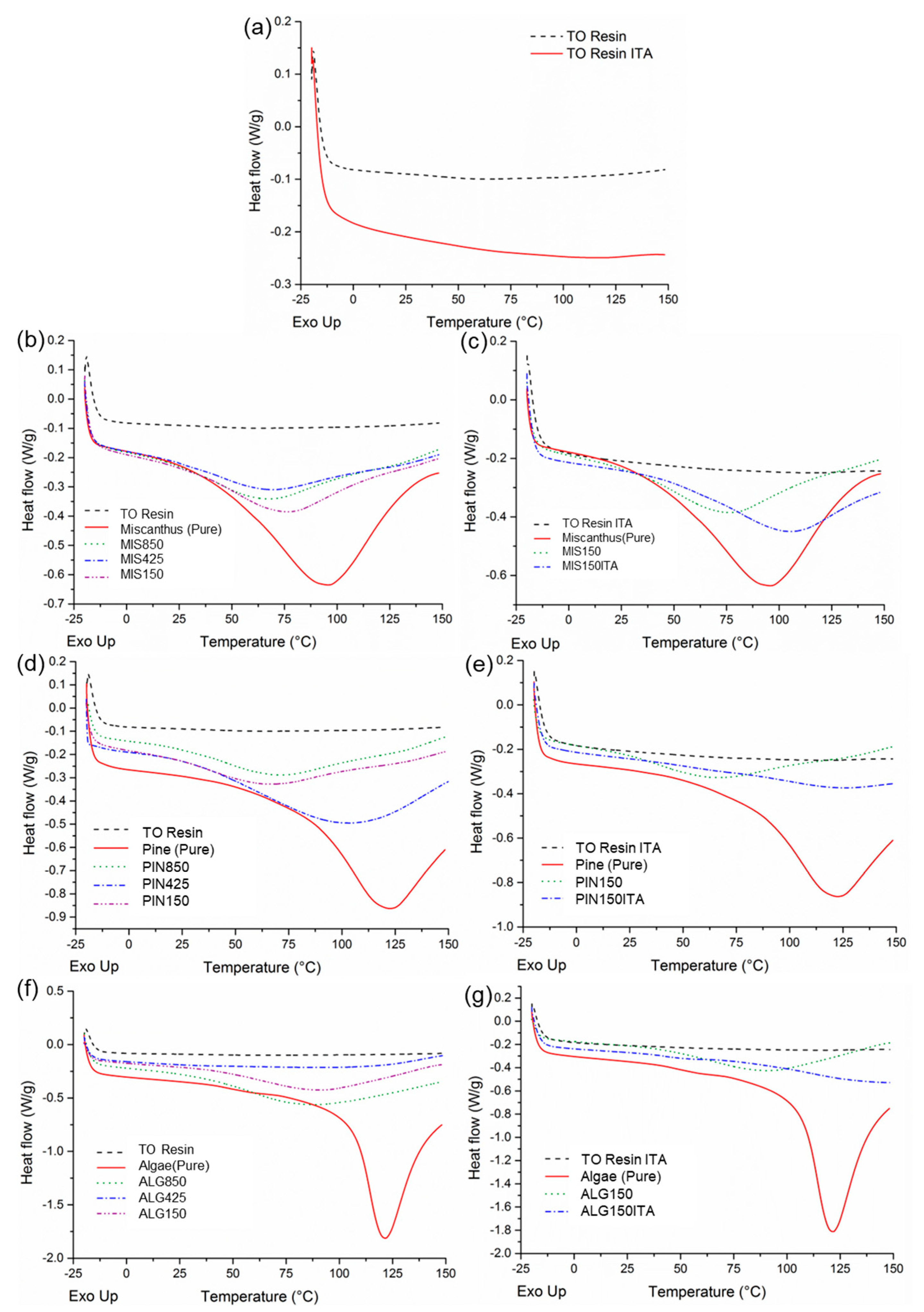 Coatings 13 00025 g003 Coatings 13 00025 g003