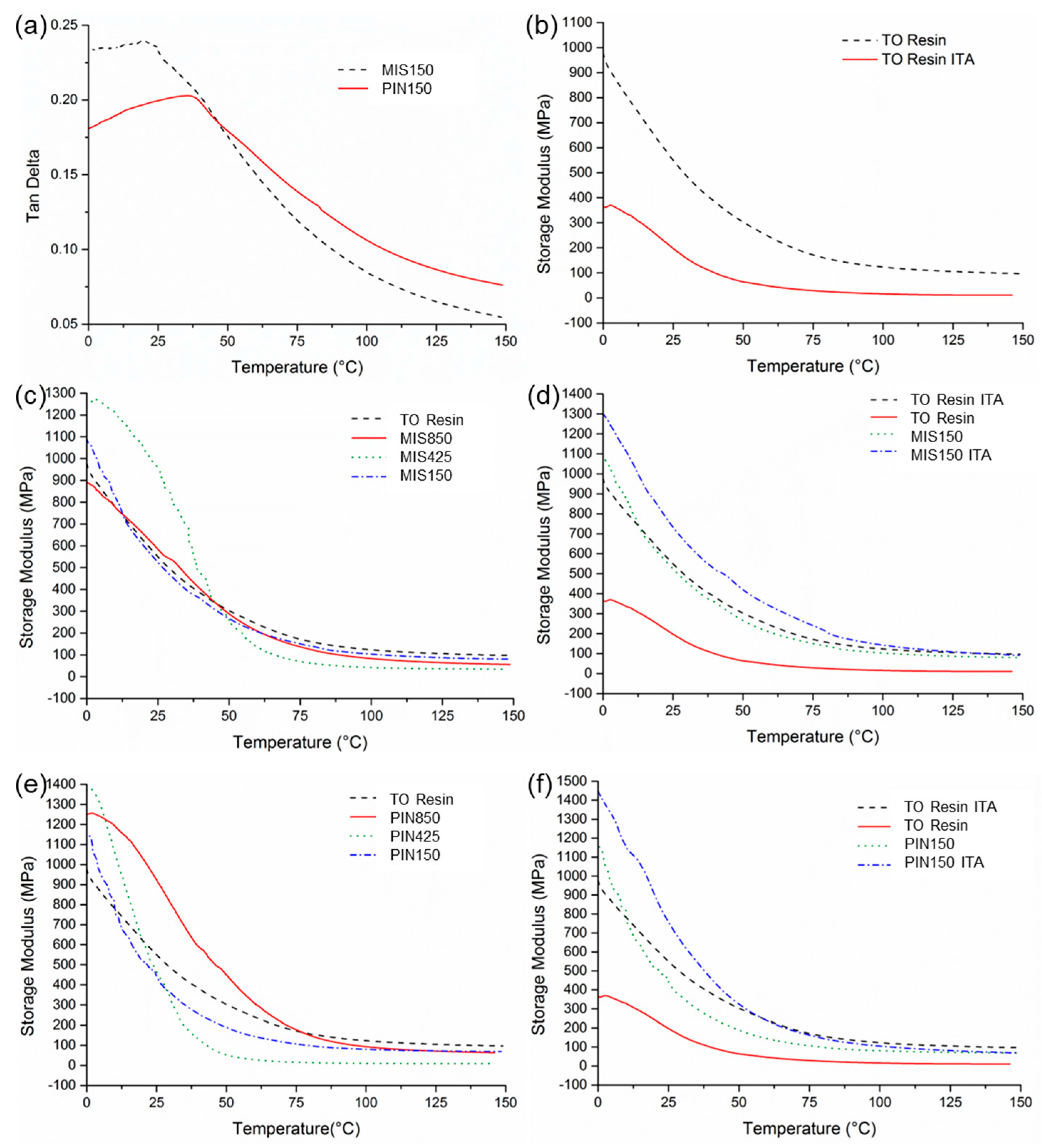 Coatings 13 00025 g004 Coatings 13 00025 g004