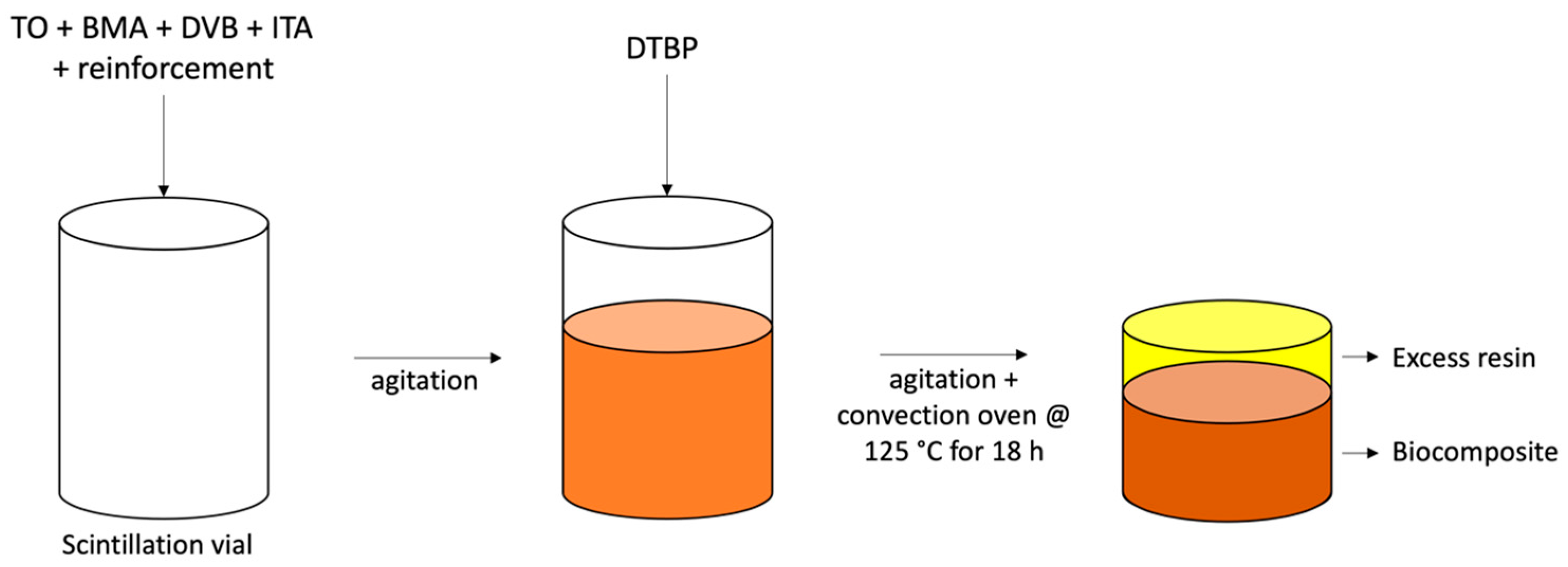 Coatings 13 00025 sch001 Coatings 13 00025 sch001