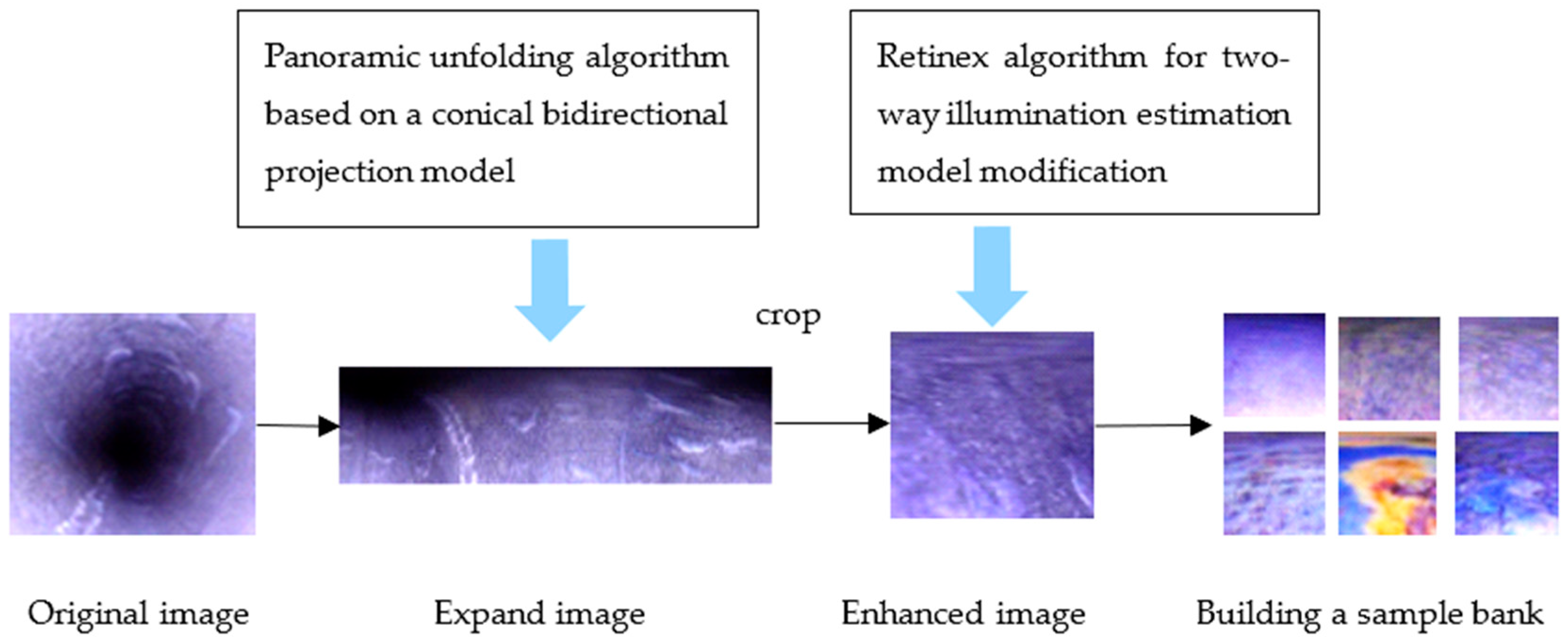 Coatings 13 00026 g003