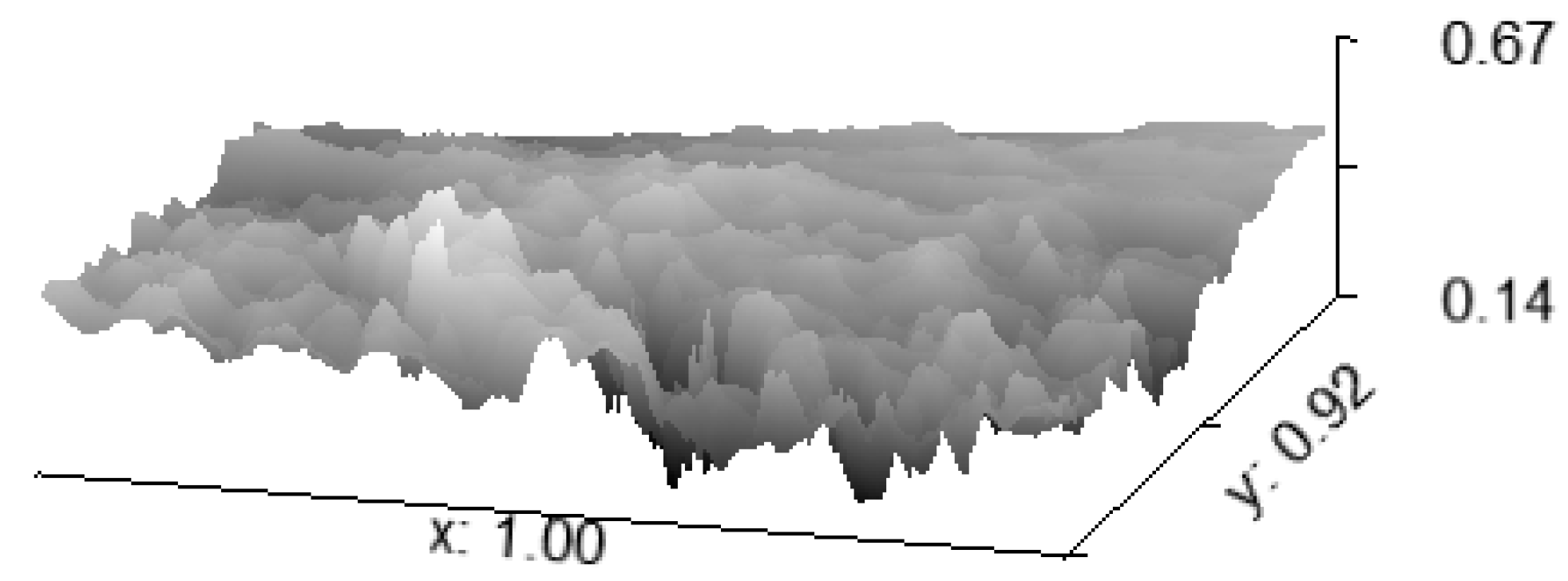 Coatings 13 00026 g005