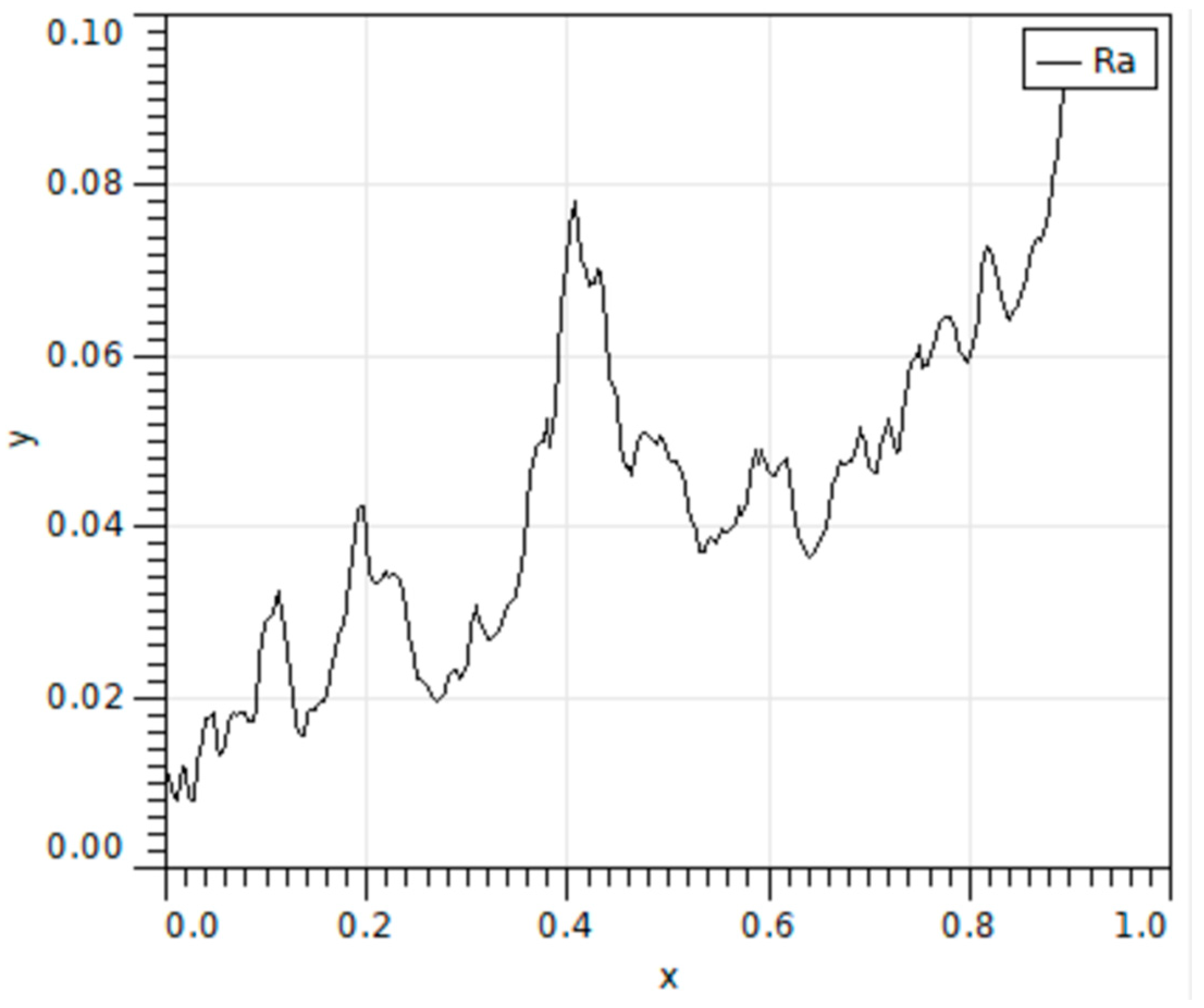Coatings 13 00026 g007