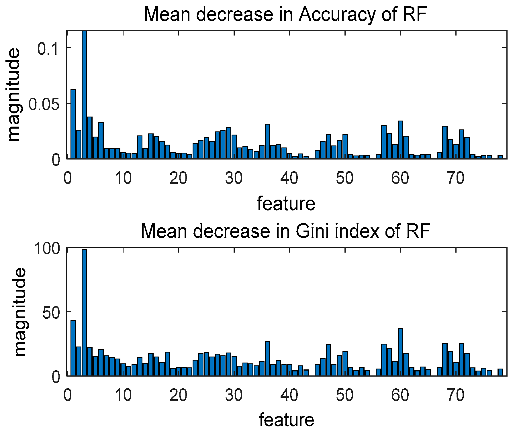 Coatings 13 00026 g013