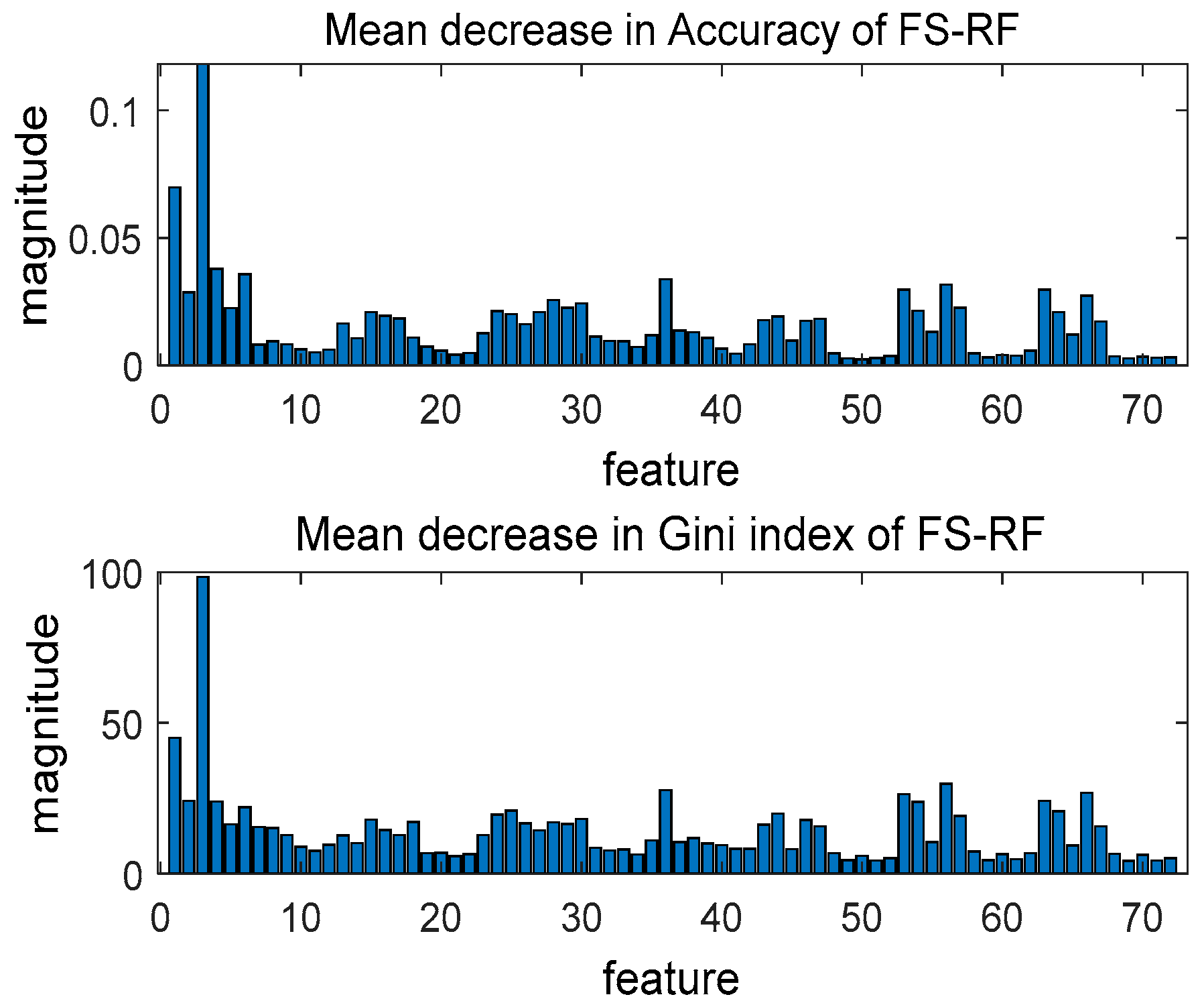 Coatings 13 00026 g014