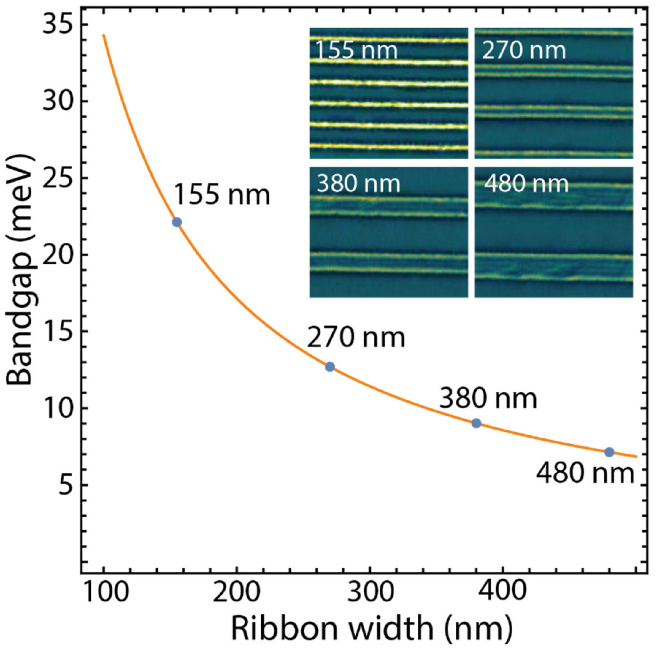 Coatings 13 00028 g002 Coatings 13 00028 g002