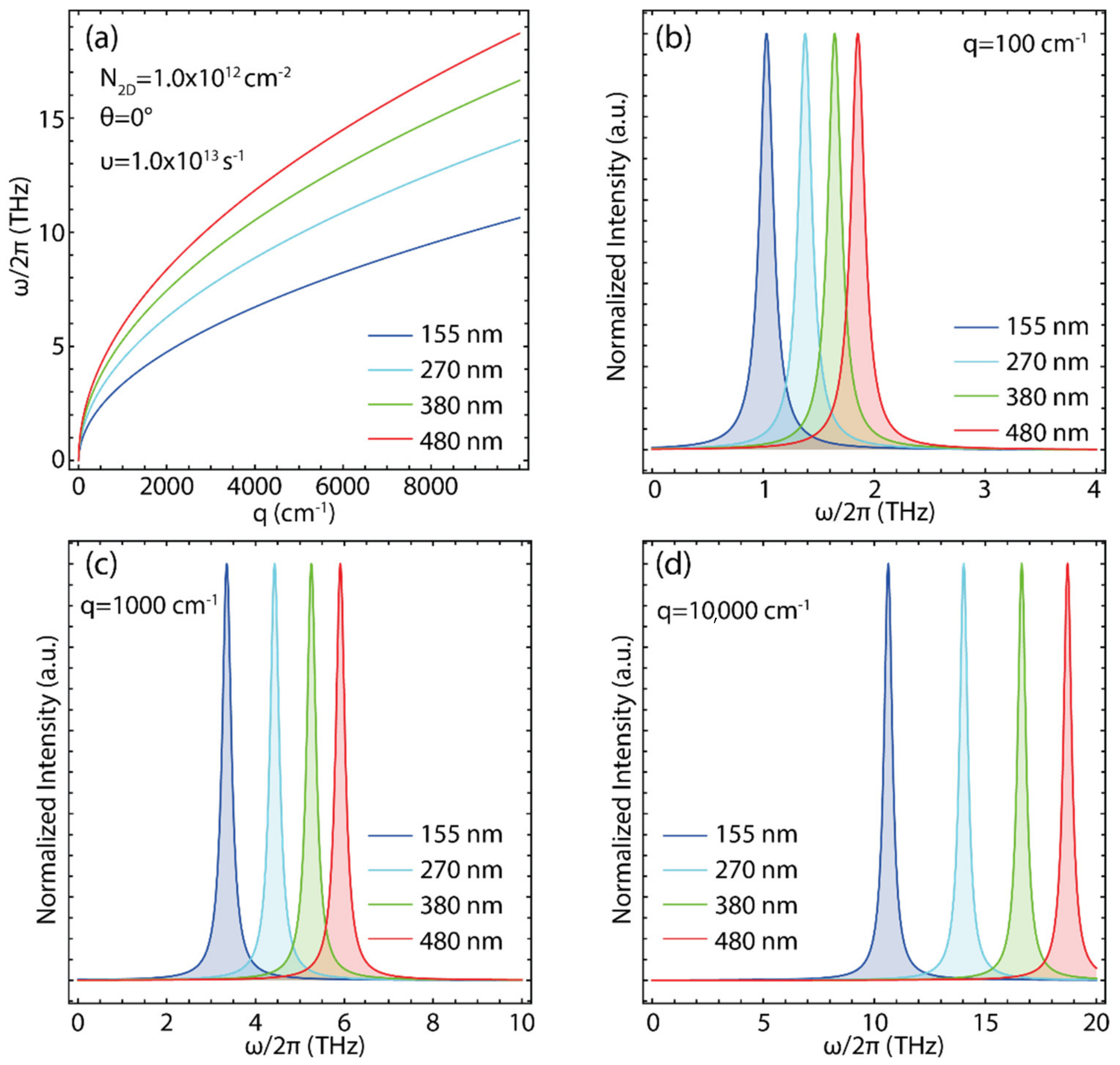 Coatings 13 00028 g004 Coatings 13 00028 g004