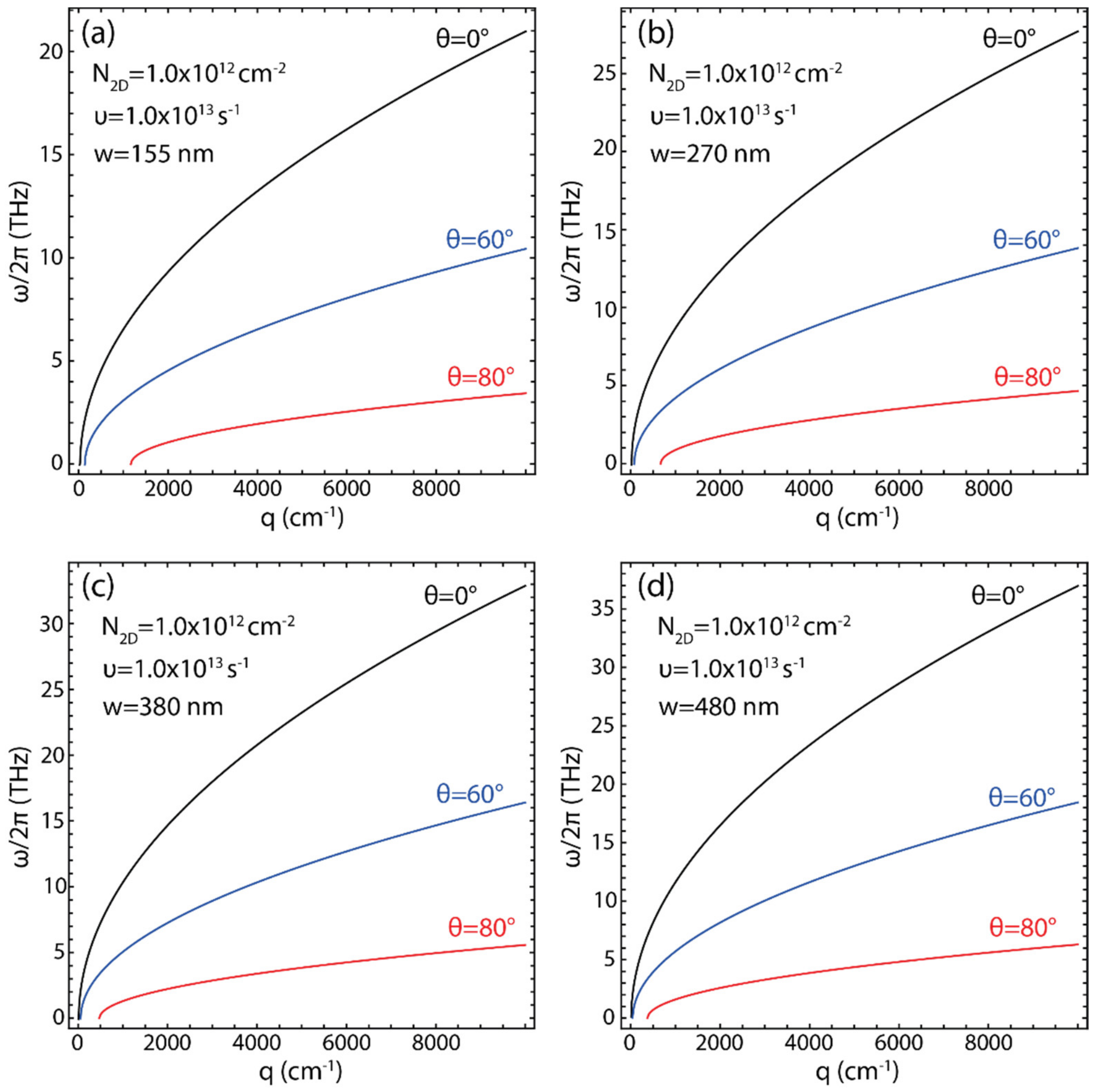 Coatings 13 00028 g005 Coatings 13 00028 g005
