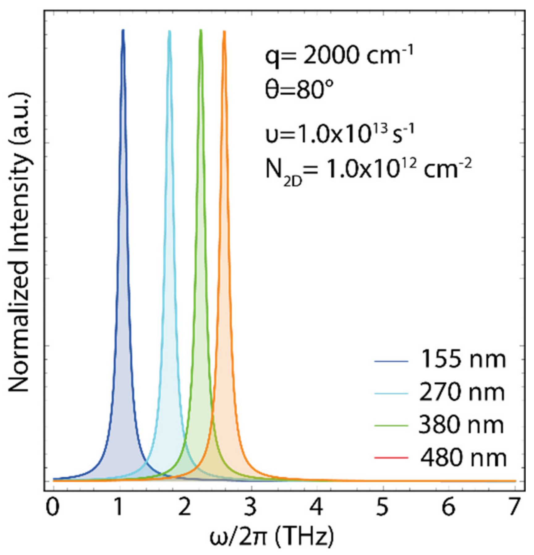 Coatings 13 00028 g006 Coatings 13 00028 g006