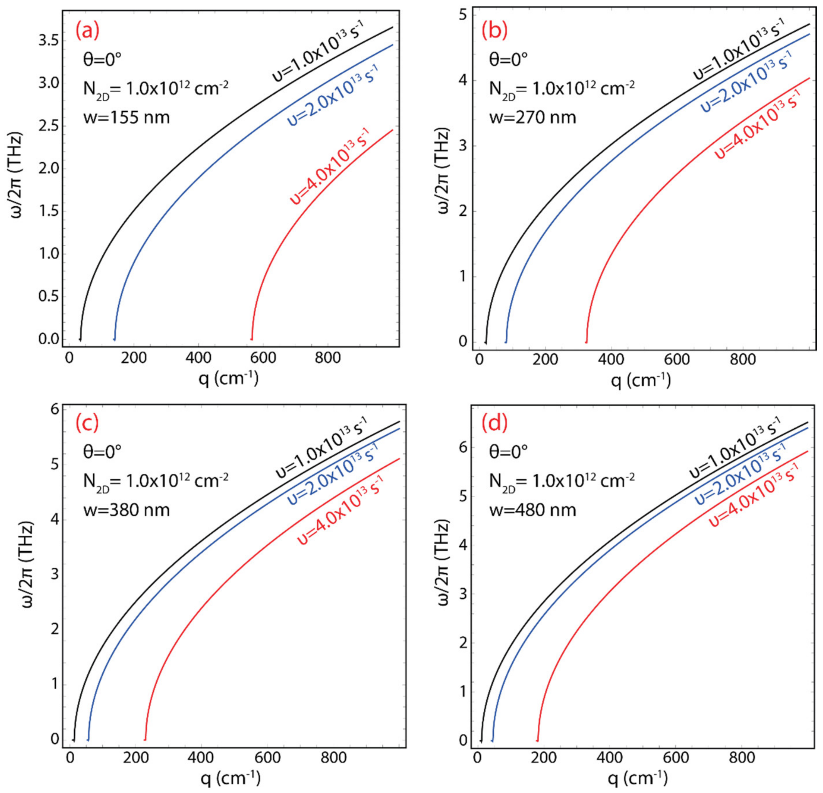 Coatings 13 00028 g007 Coatings 13 00028 g007