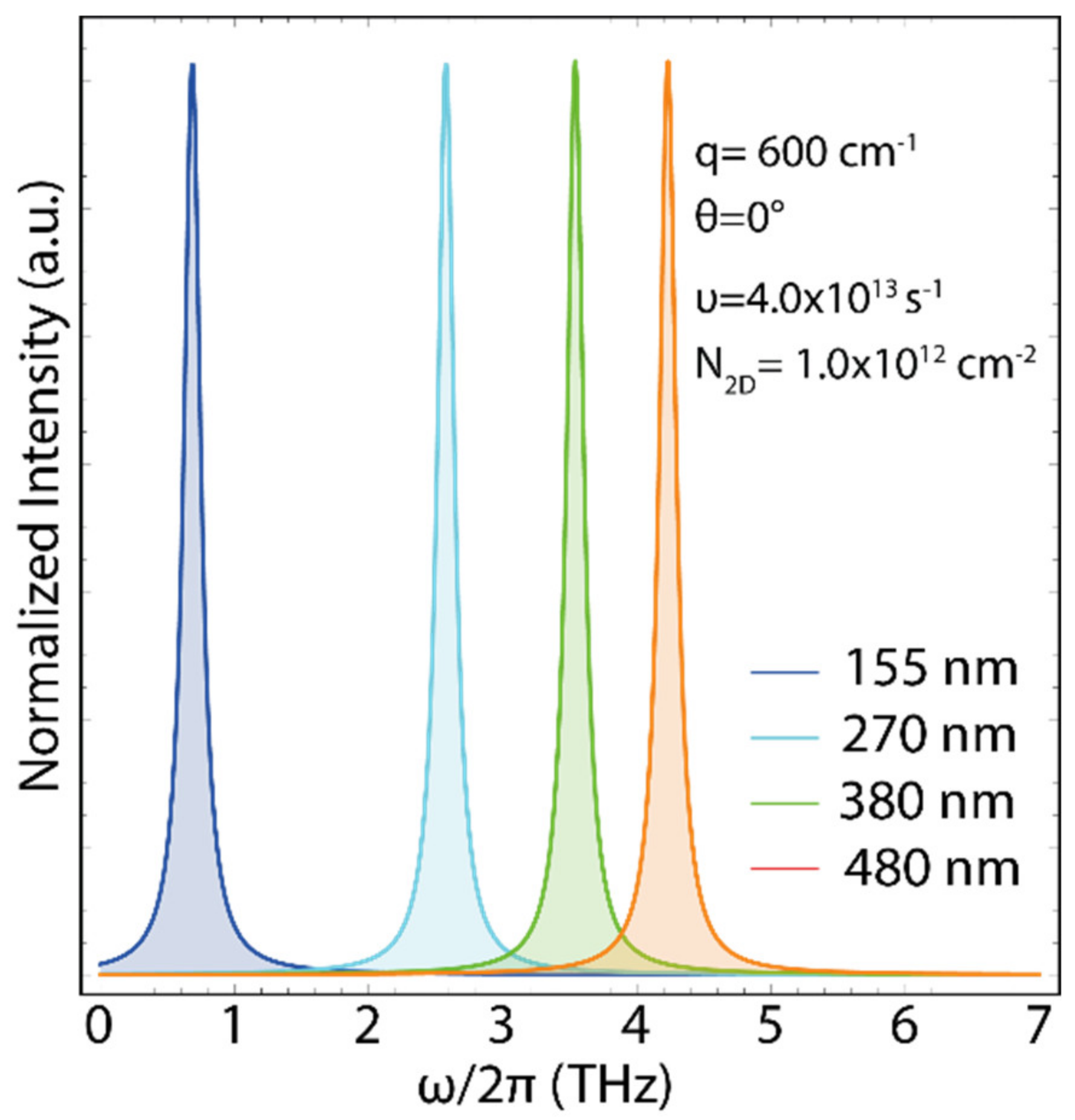Coatings 13 00028 g008 Coatings 13 00028 g008
