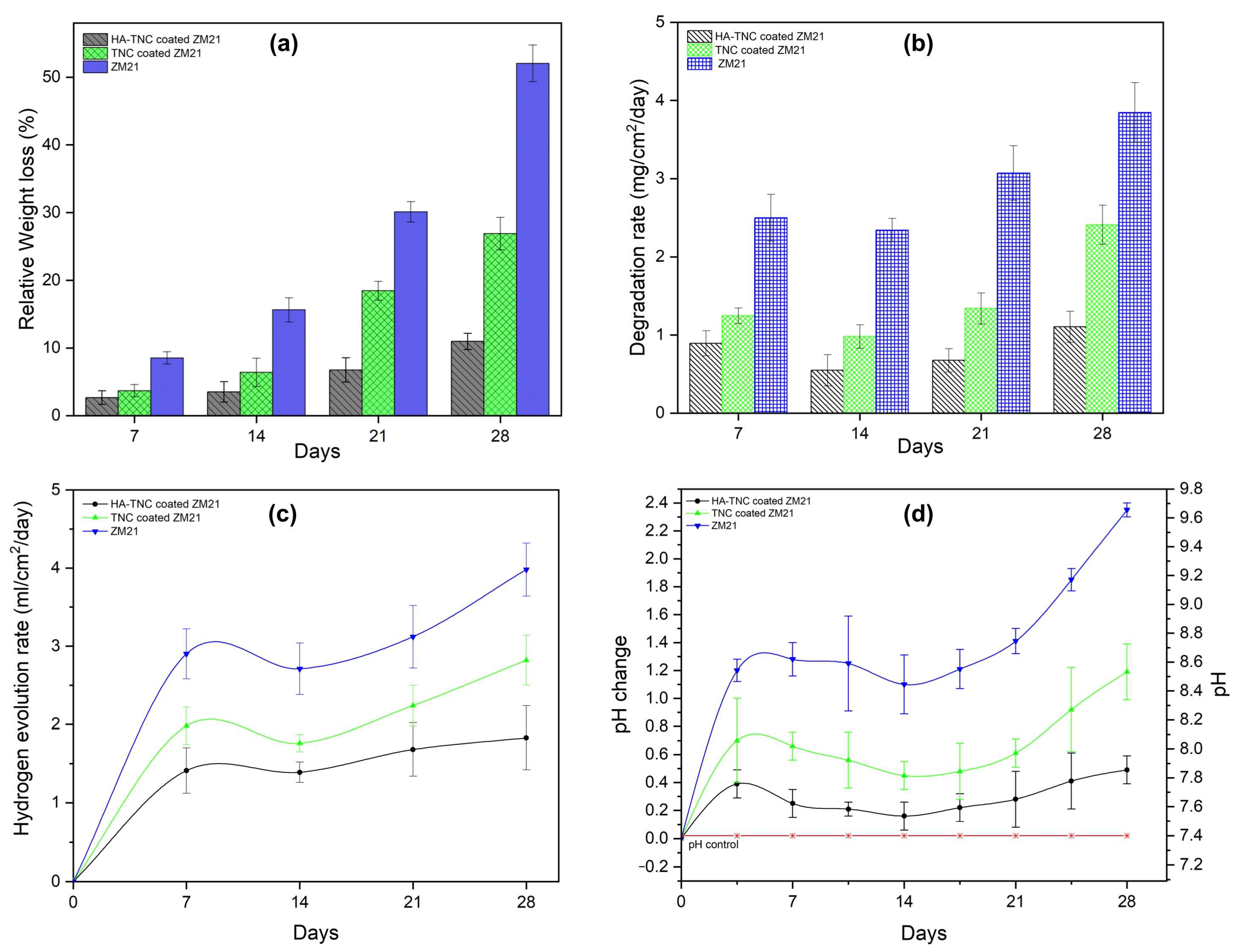 Coatings 13 00030 g007