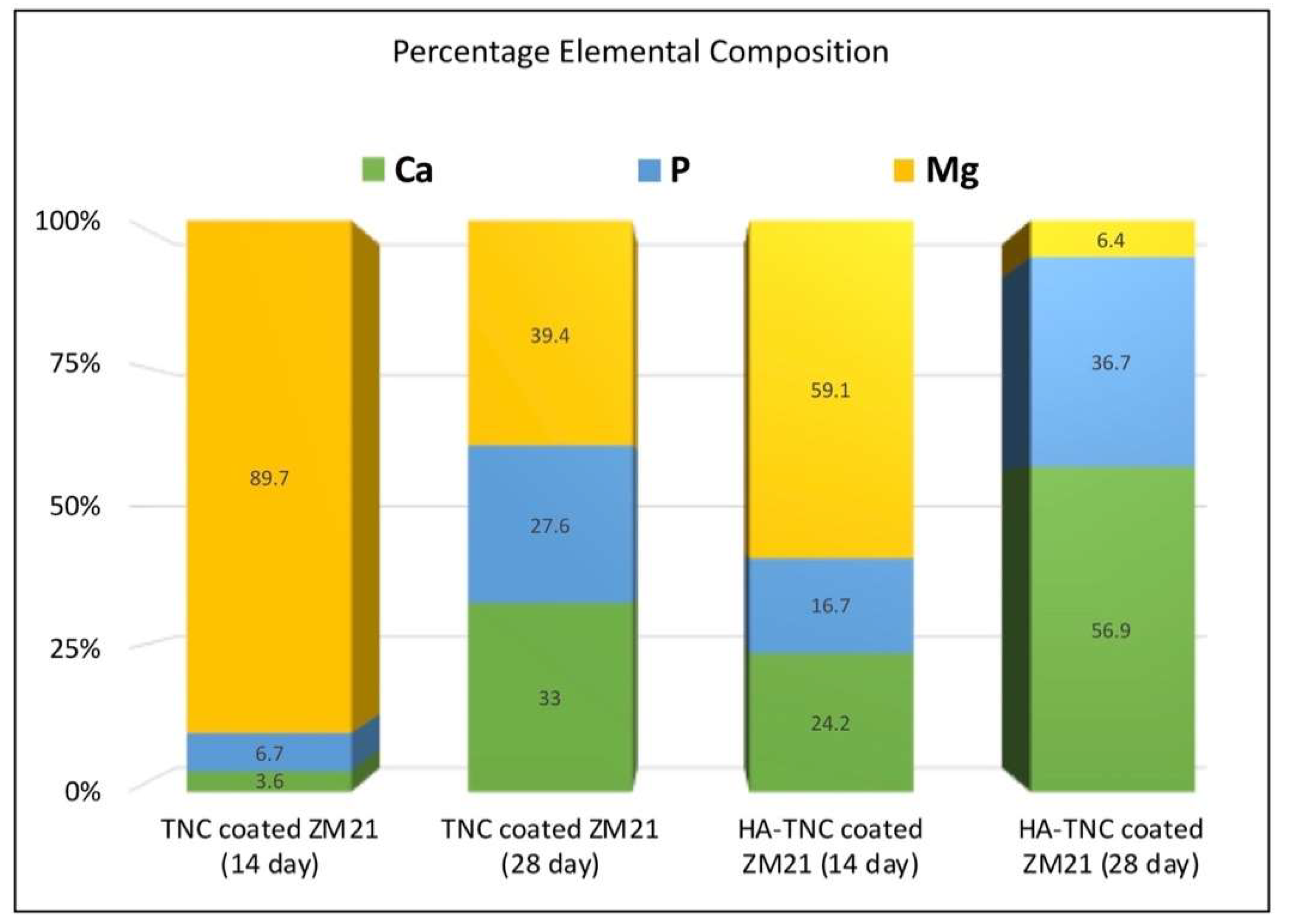Coatings 13 00030 g010