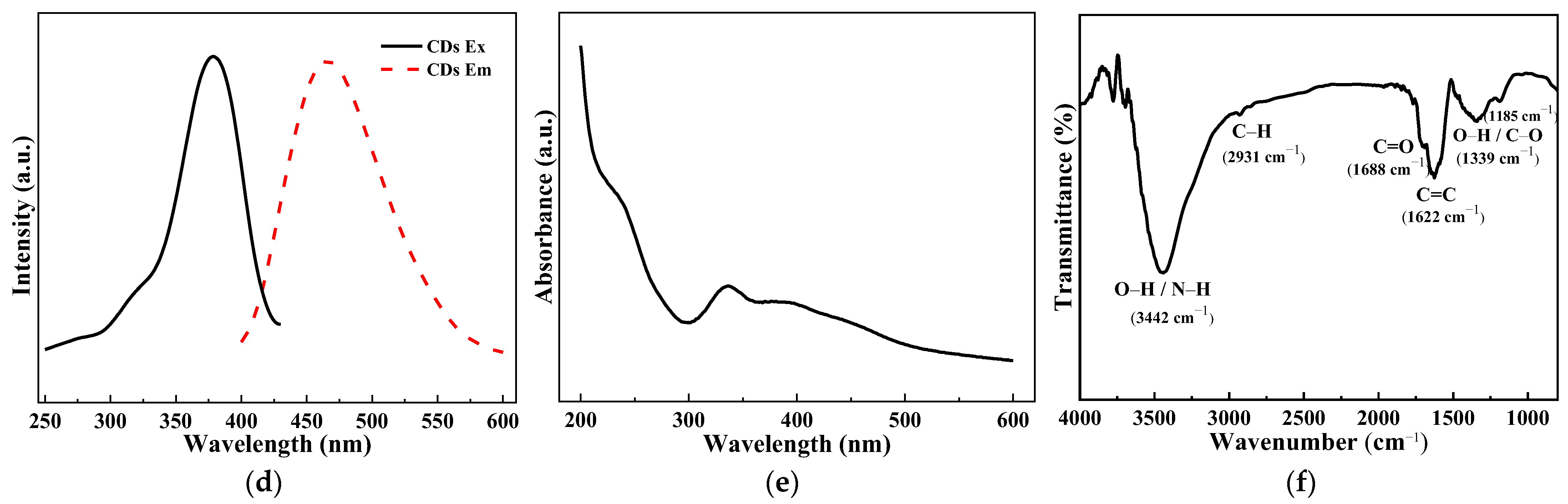 Coatings 13 00031 g001b