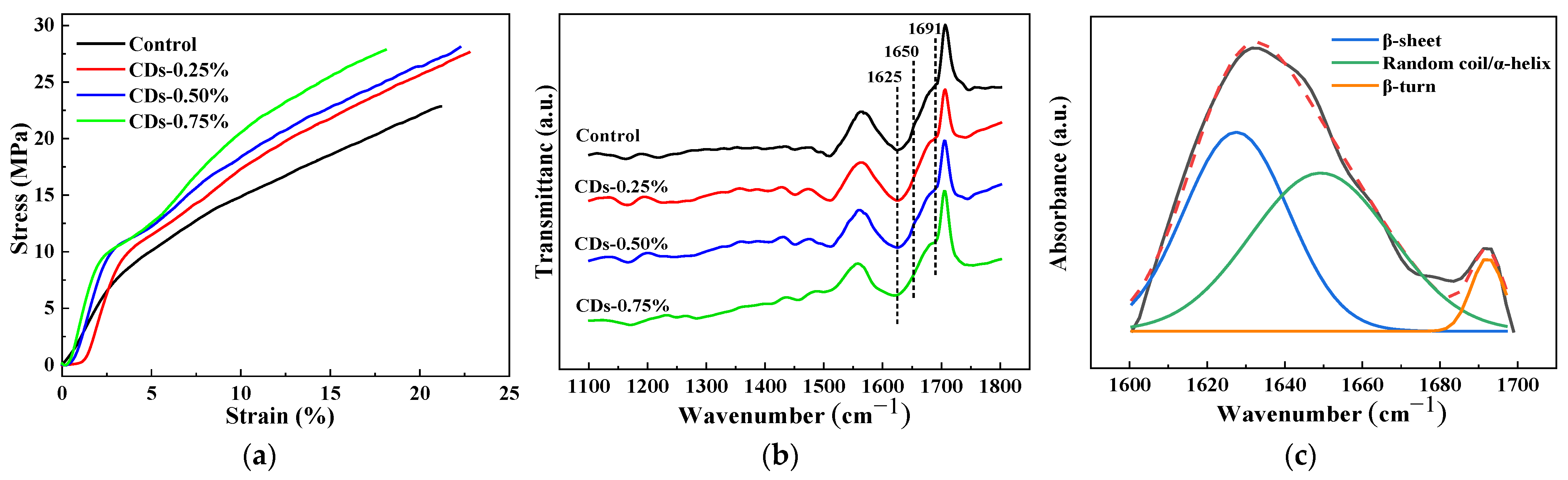 Coatings 13 00031 g009a