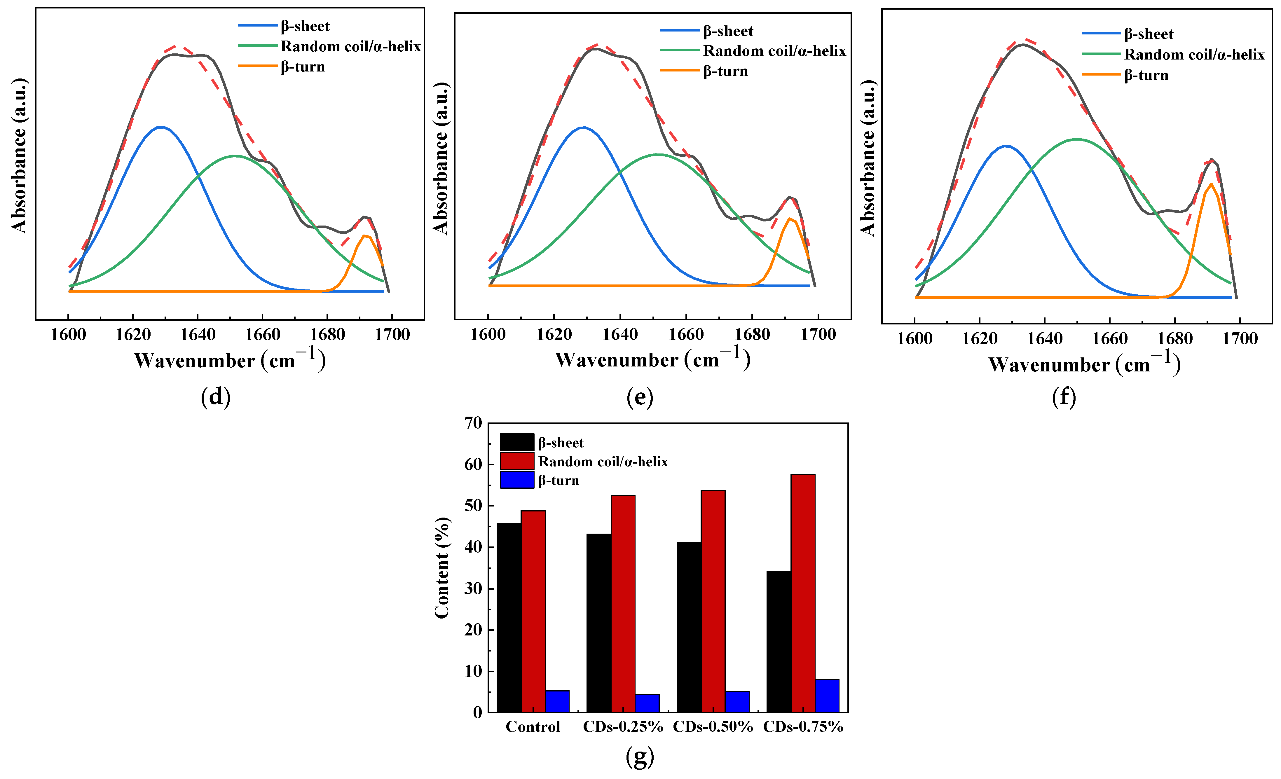 Coatings 13 00031 g009b