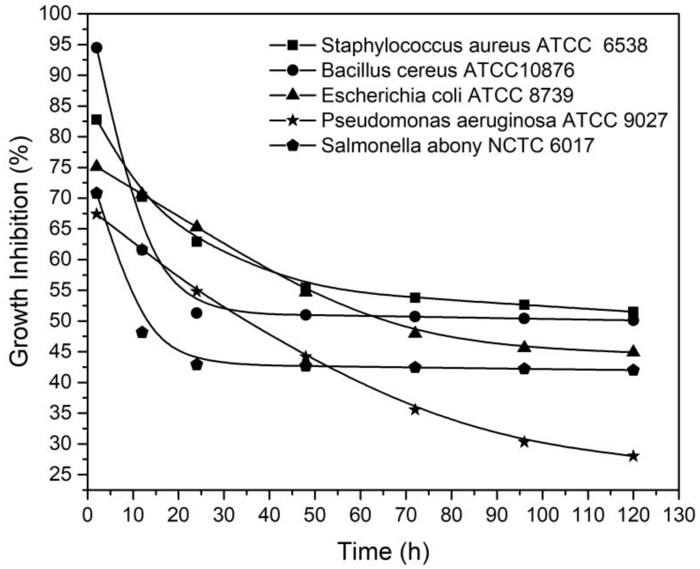 Coatings 13 00032 g003 Coatings 13 00032 g003