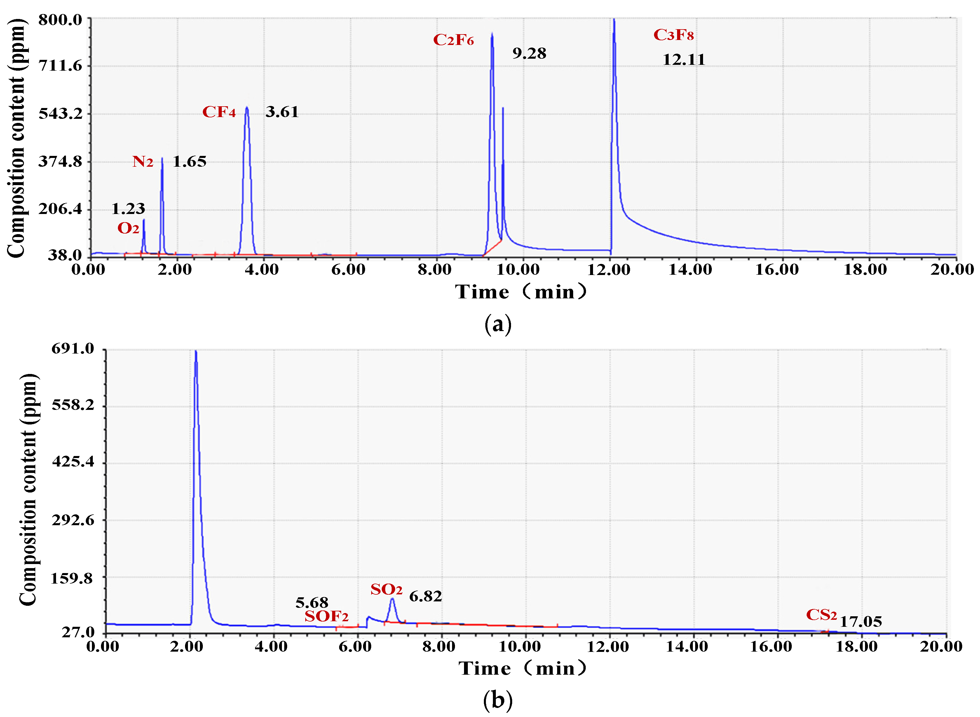 Coatings 13 00033 g003 Coatings 13 00033 g003