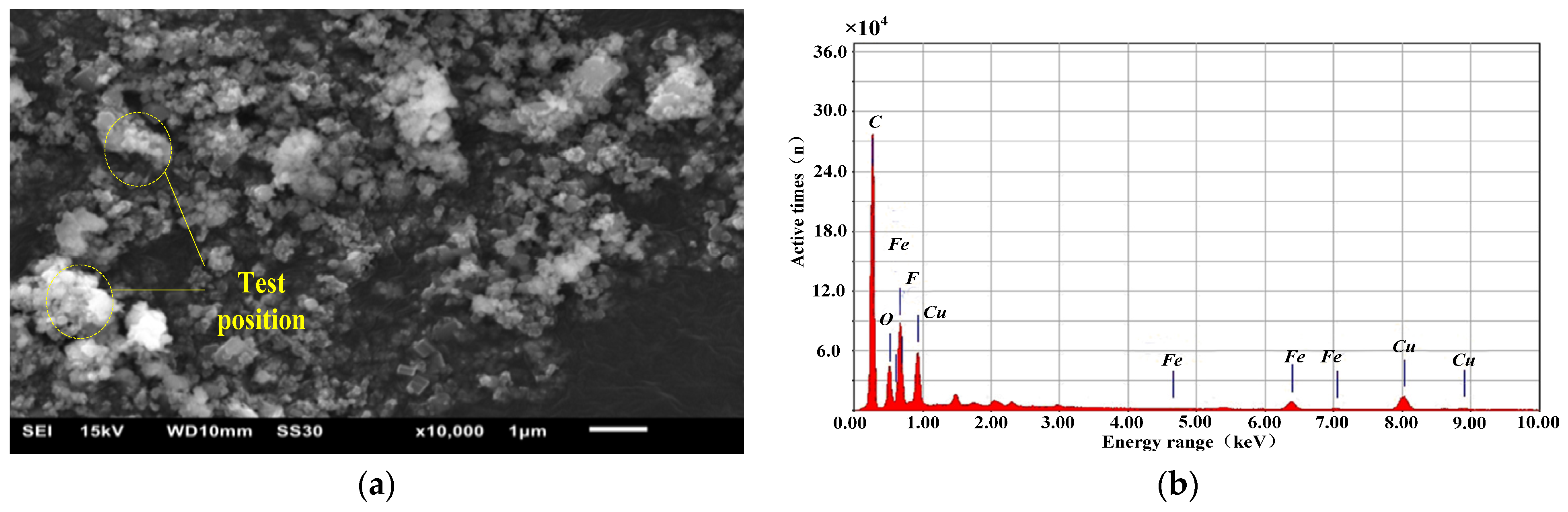 Coatings 13 00033 g004 Coatings 13 00033 g004