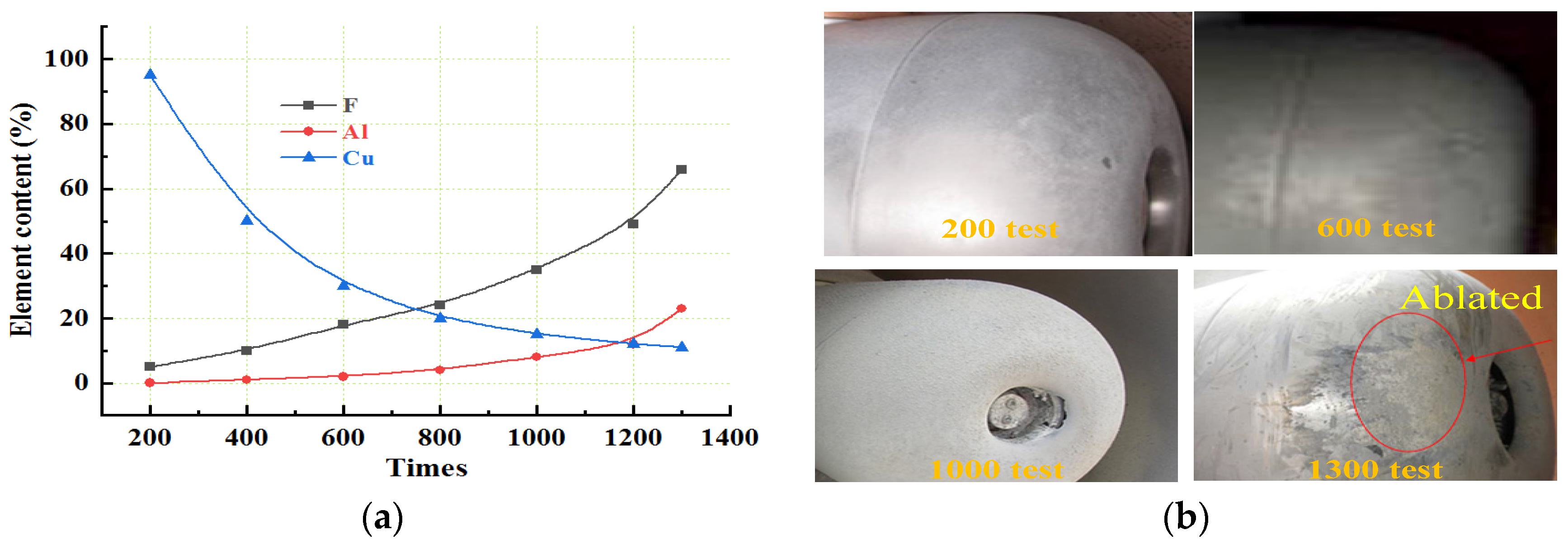 Coatings 13 00033 g005 Coatings 13 00033 g005