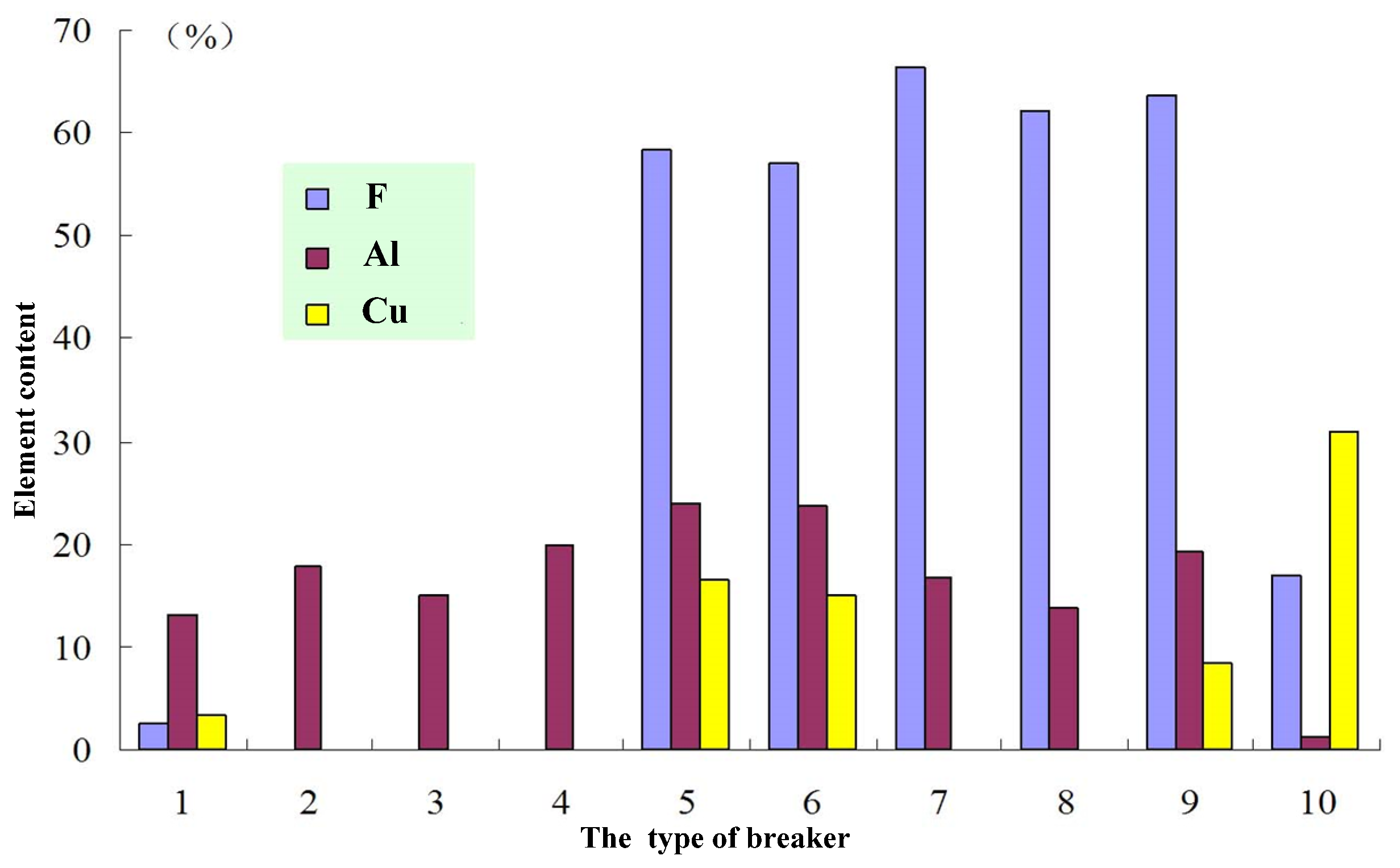 Coatings 13 00033 g008 Coatings 13 00033 g008