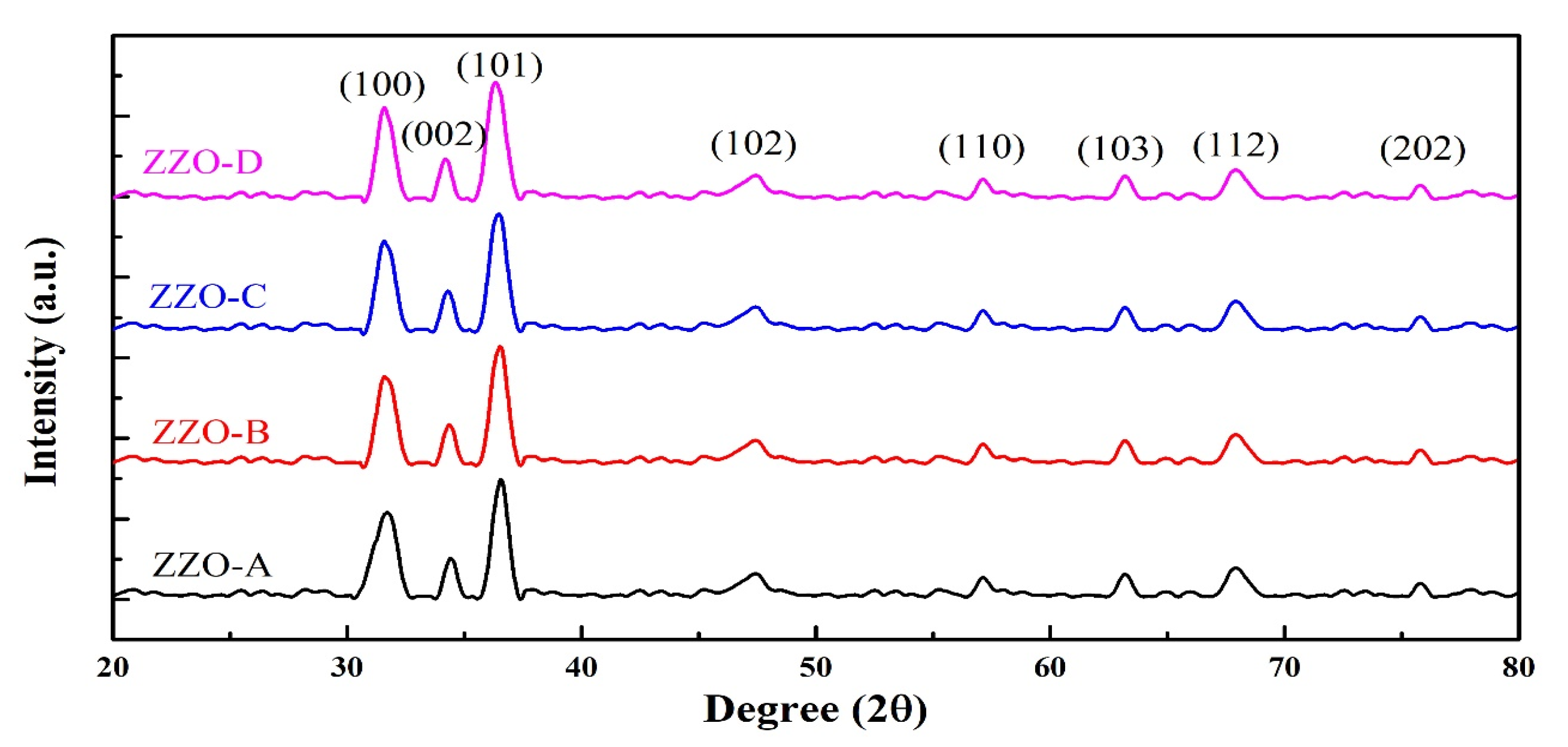 Coatings 13 00034 g001