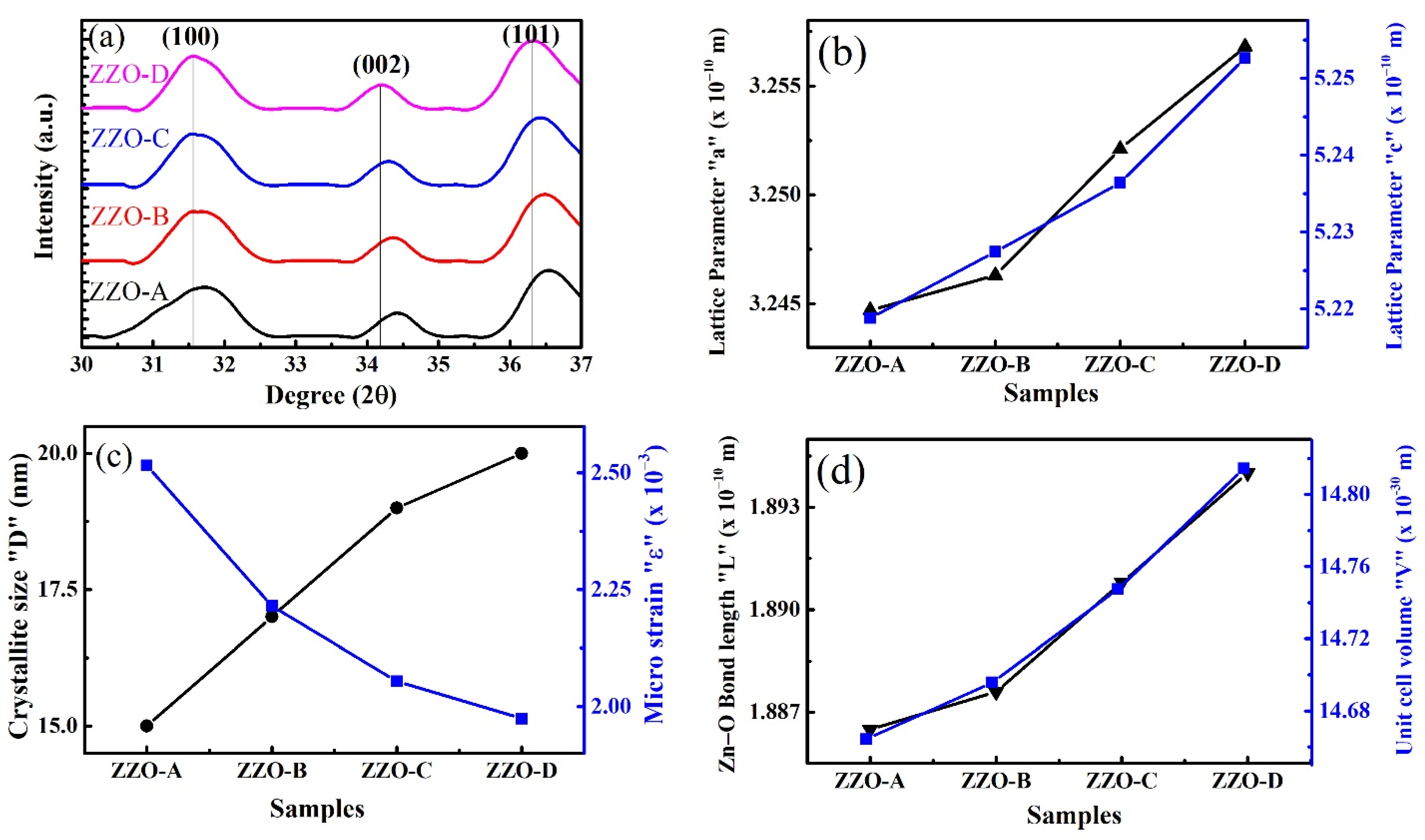 Coatings 13 00034 g002