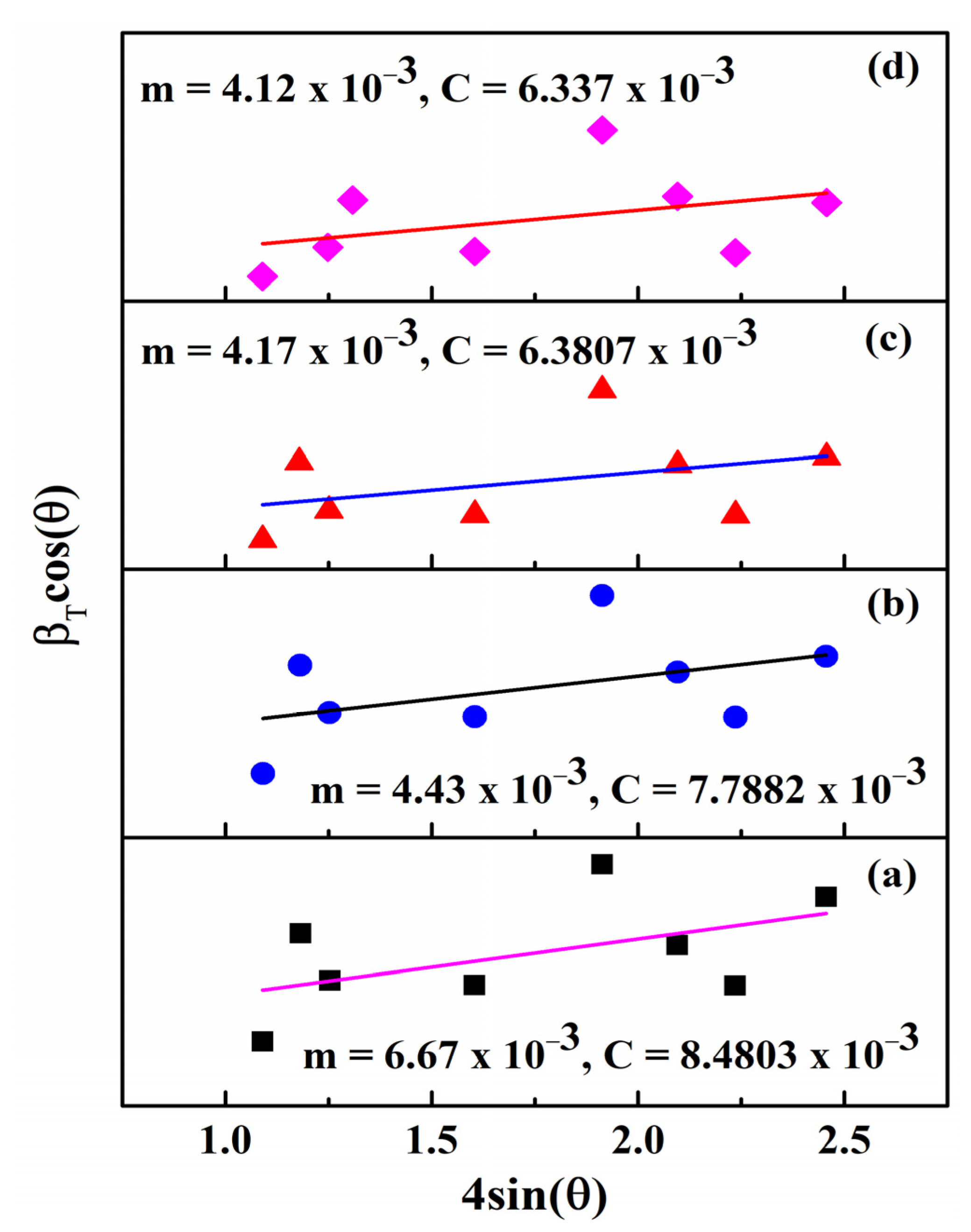 Coatings 13 00034 g003
