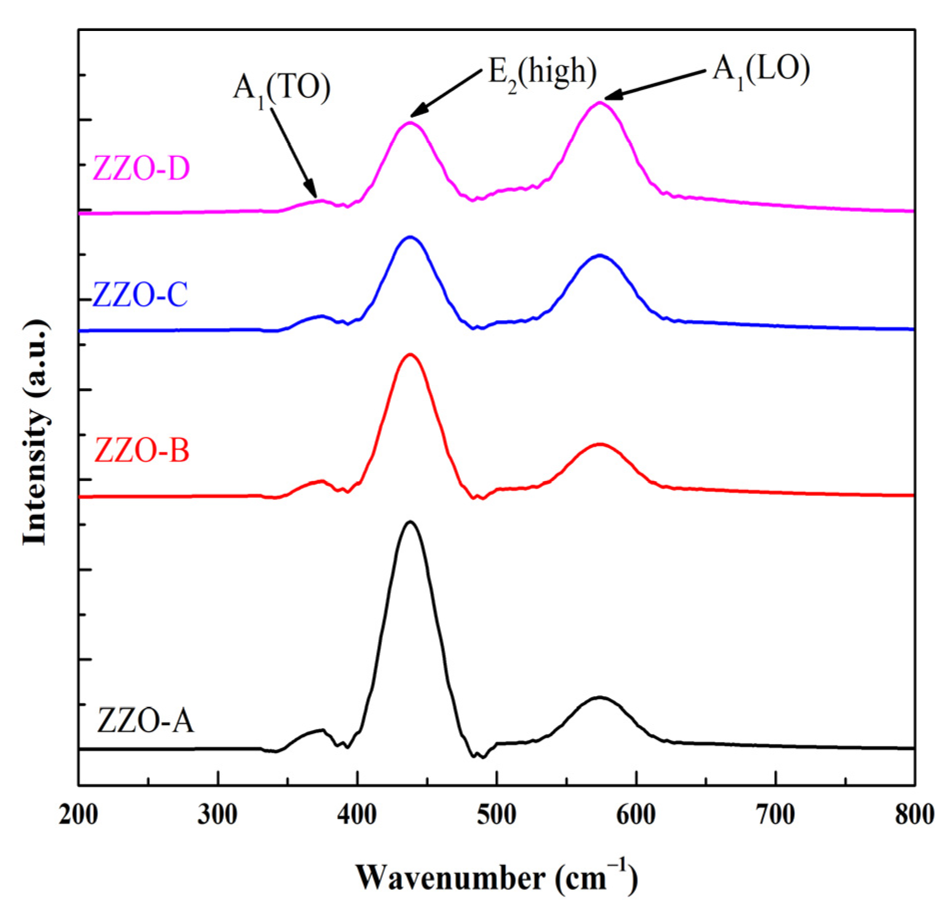 Coatings 13 00034 g004