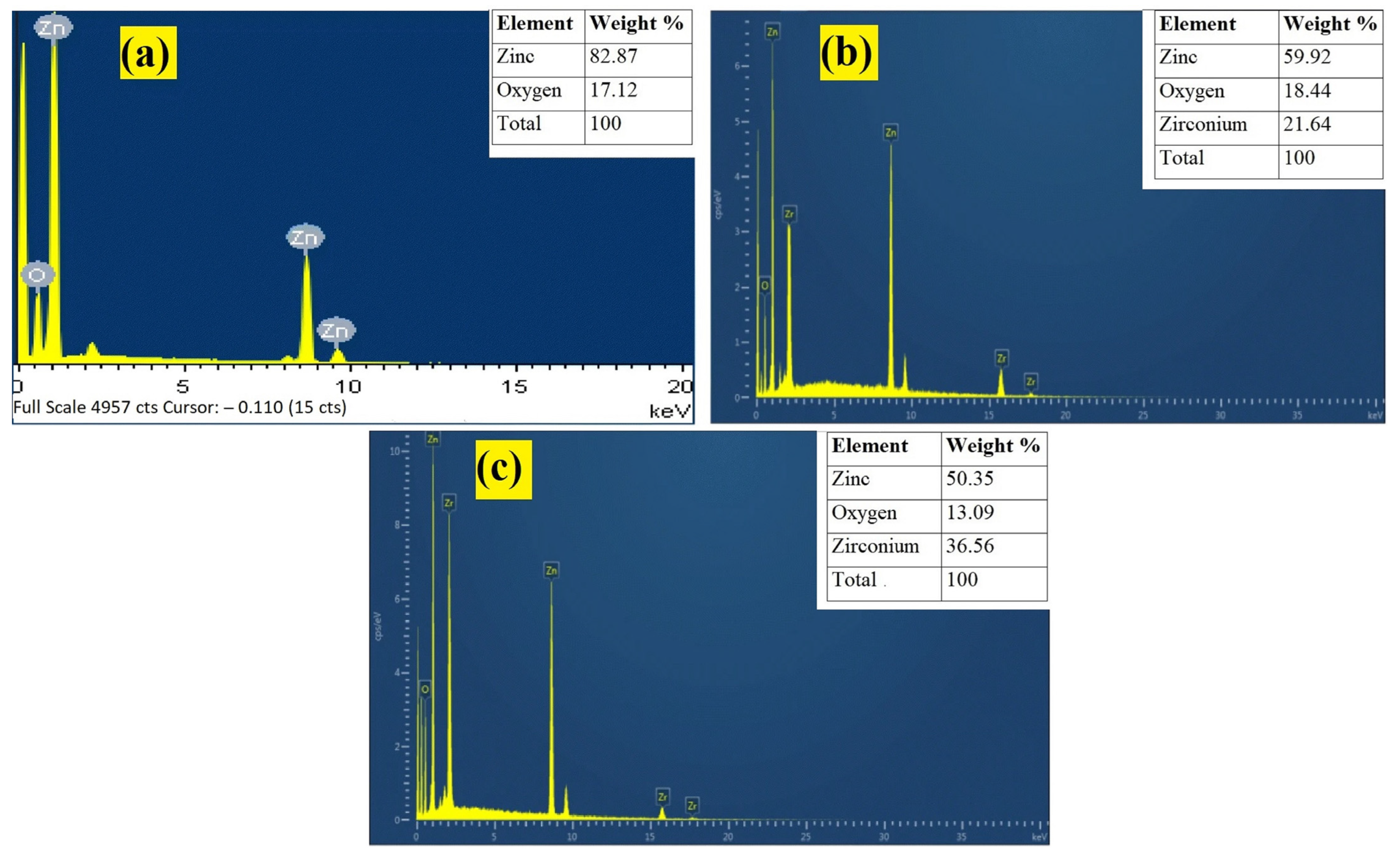 Coatings 13 00034 g007
