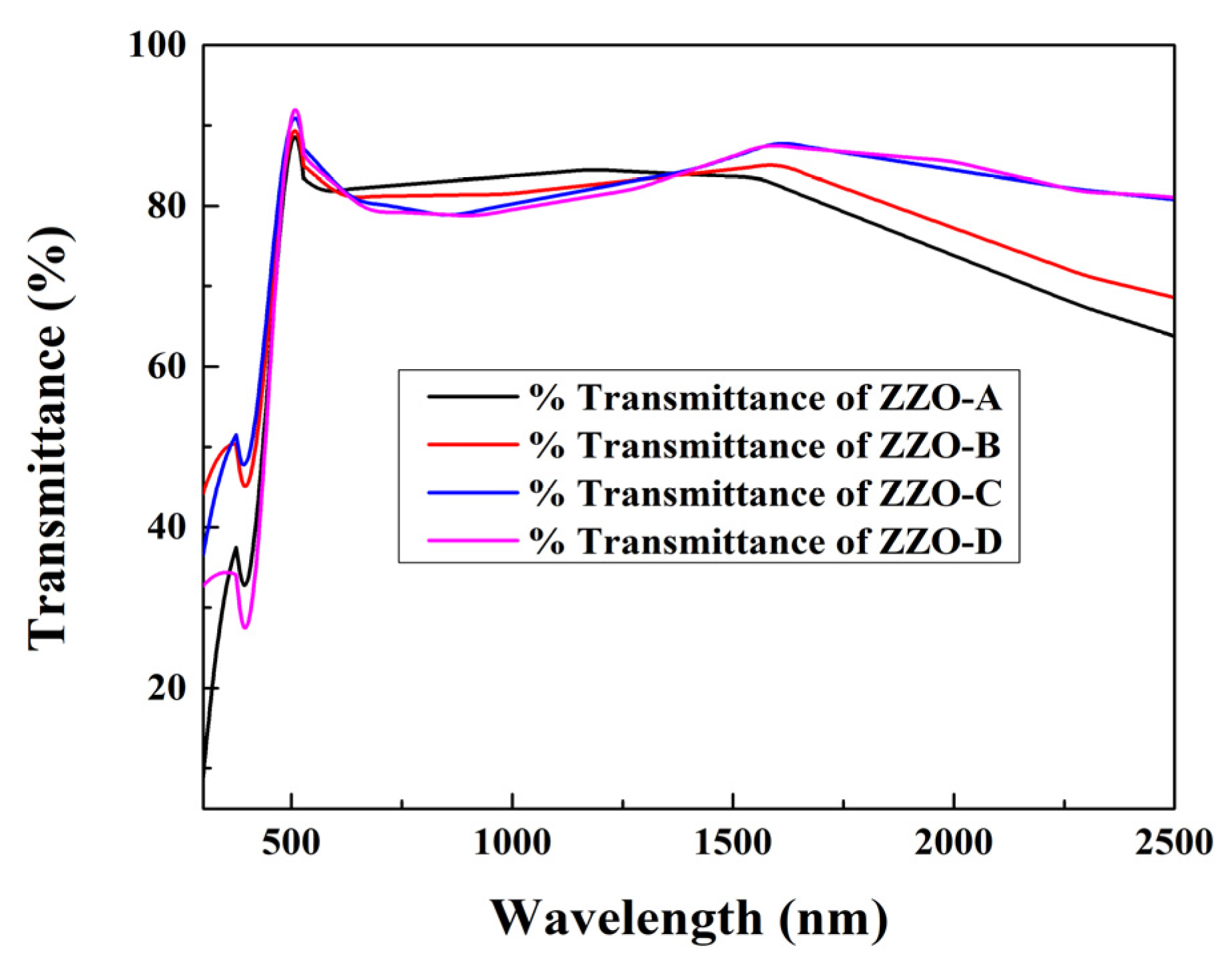 Coatings 13 00034 g008
