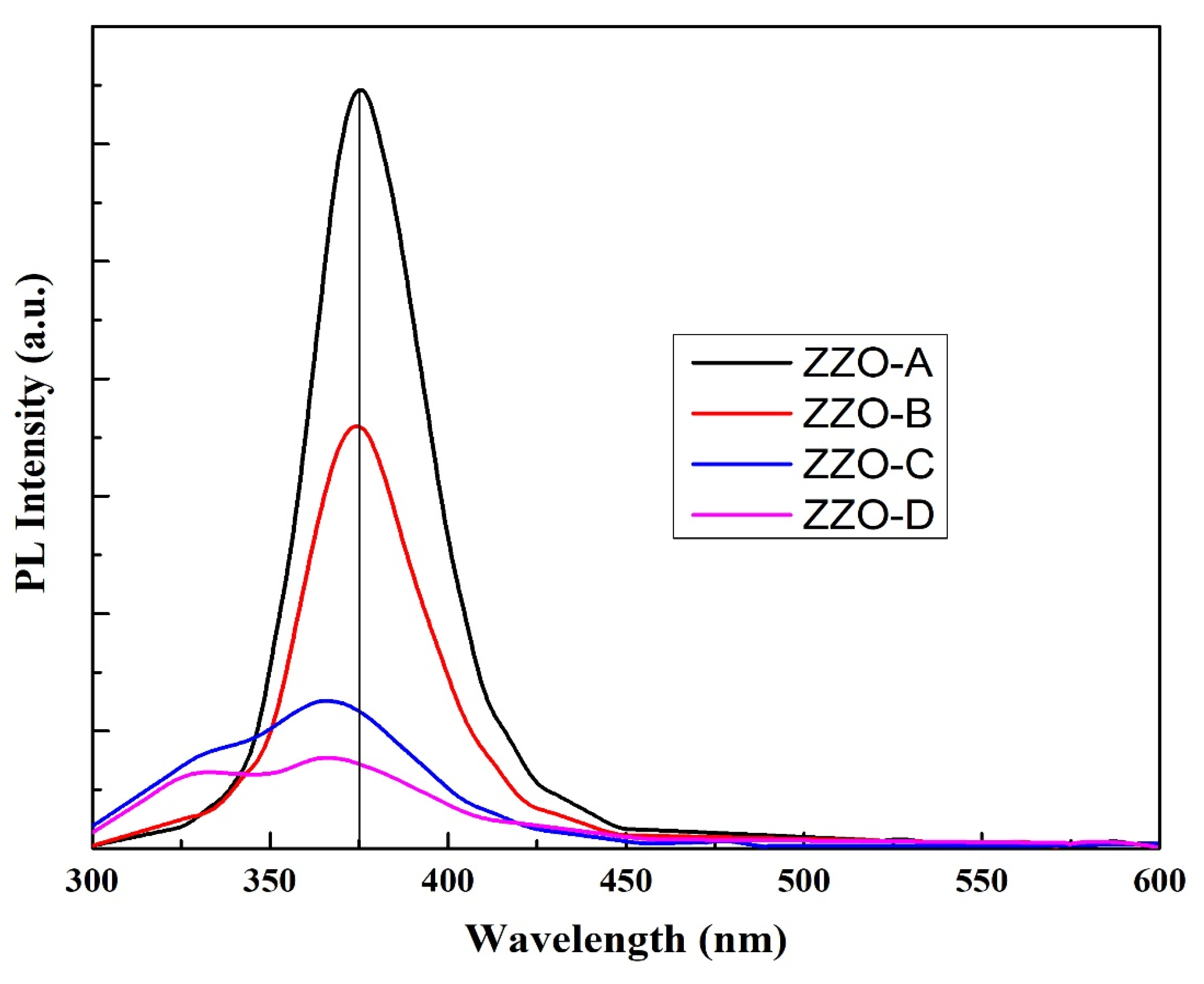 Coatings 13 00034 g010