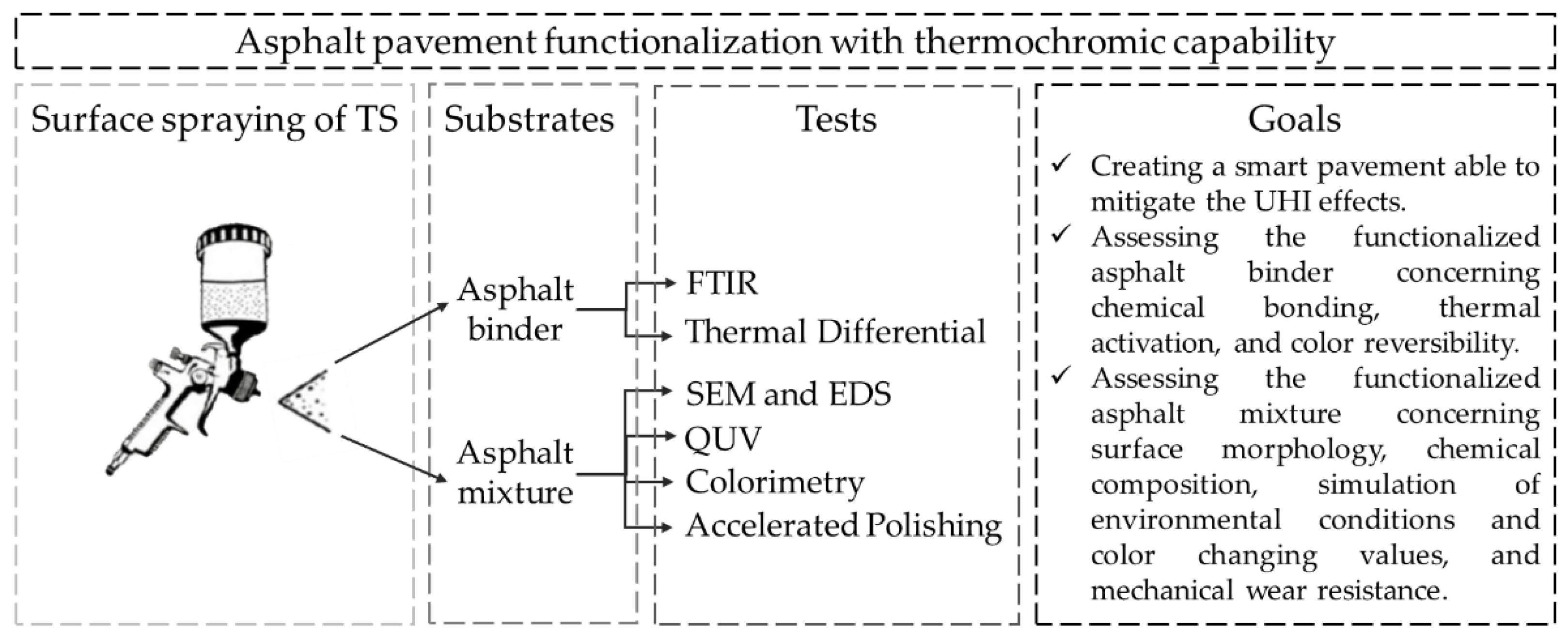 Coatings 13 00035 g004