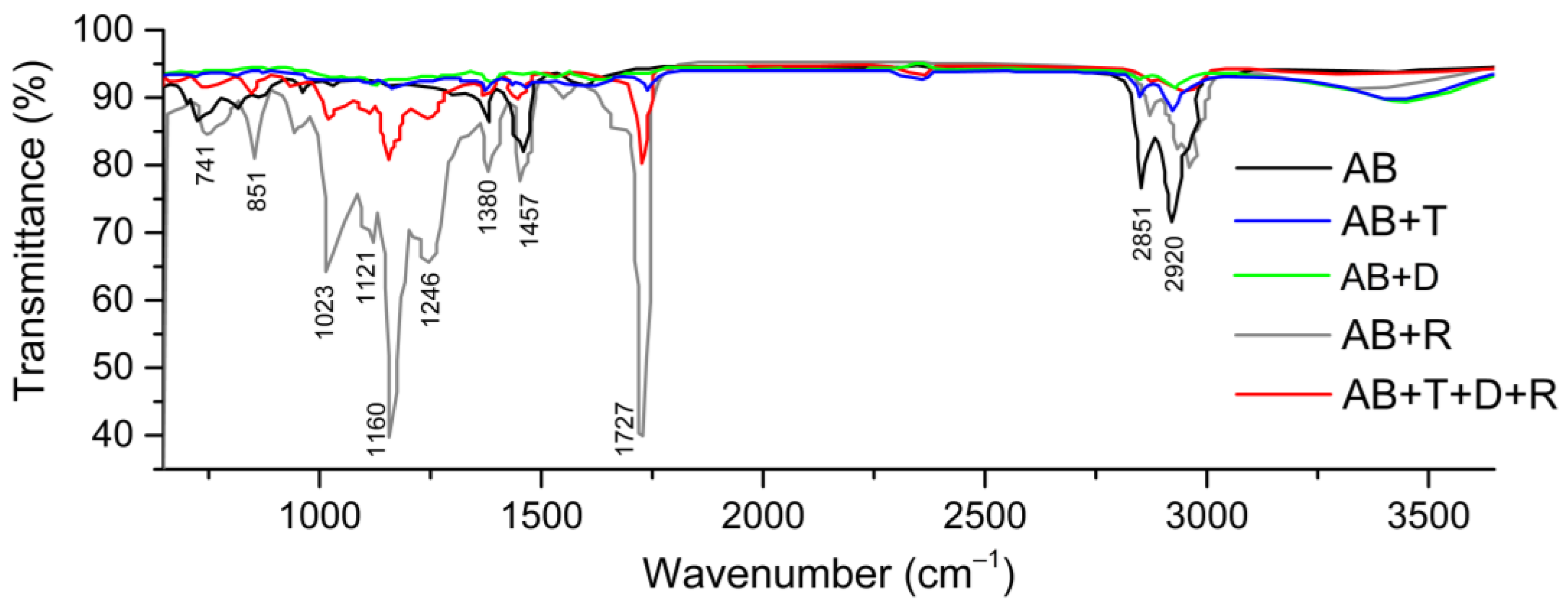 Coatings 13 00035 g005