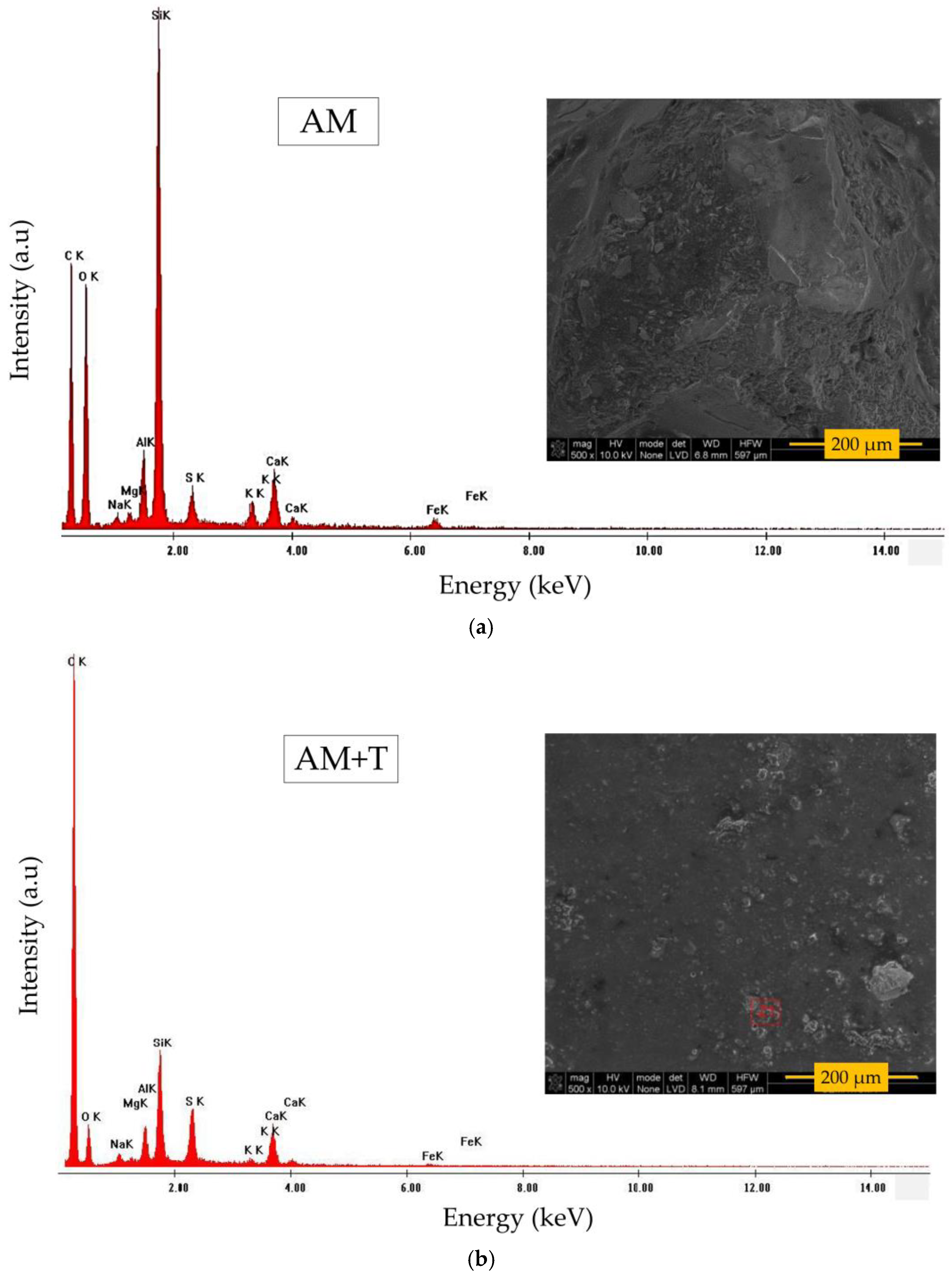 Coatings 13 00035 g007a