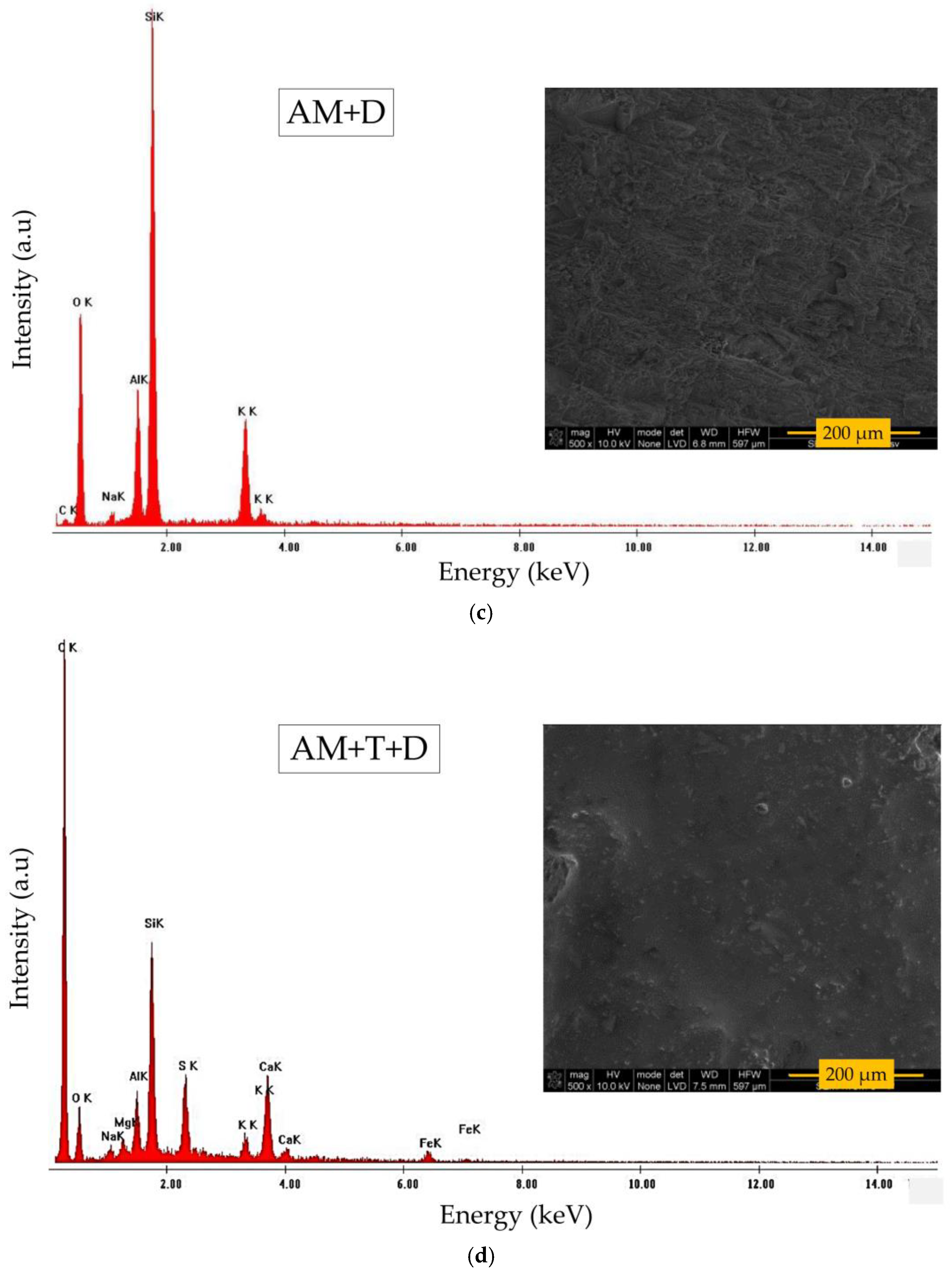Coatings 13 00035 g007b