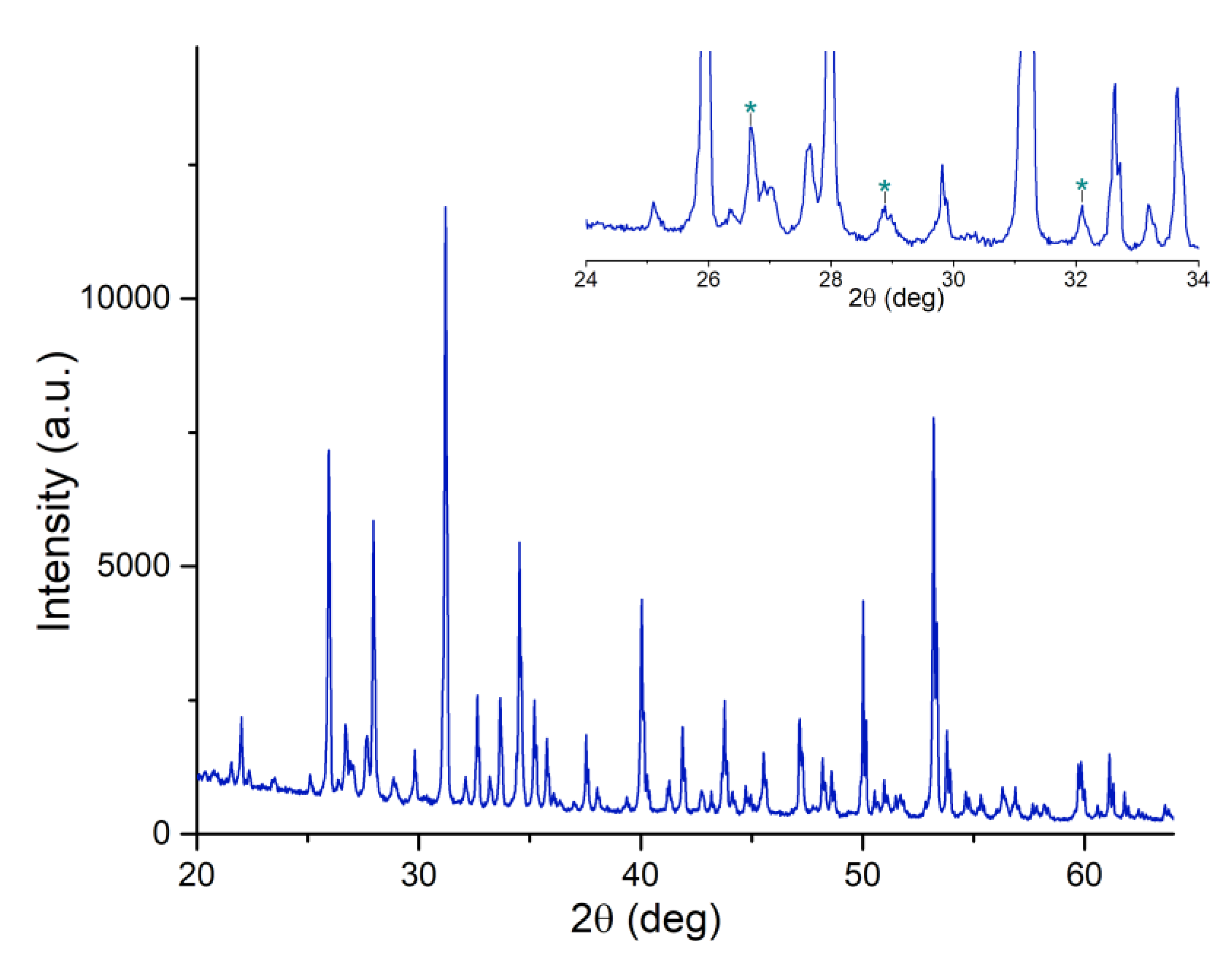 Coatings 13 00036 g001 Coatings 13 00036 g001