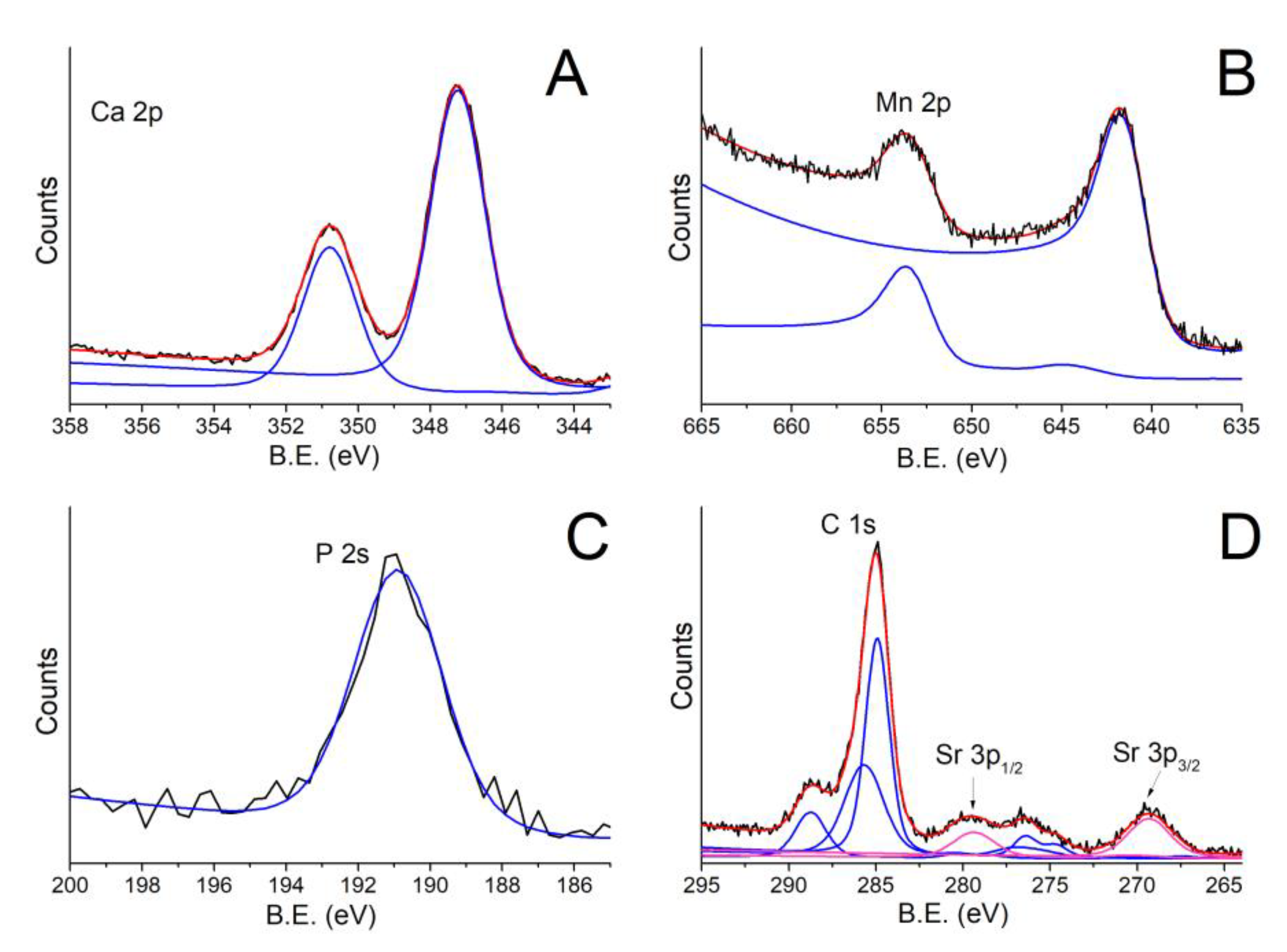 Coatings 13 00036 g004 Coatings 13 00036 g004