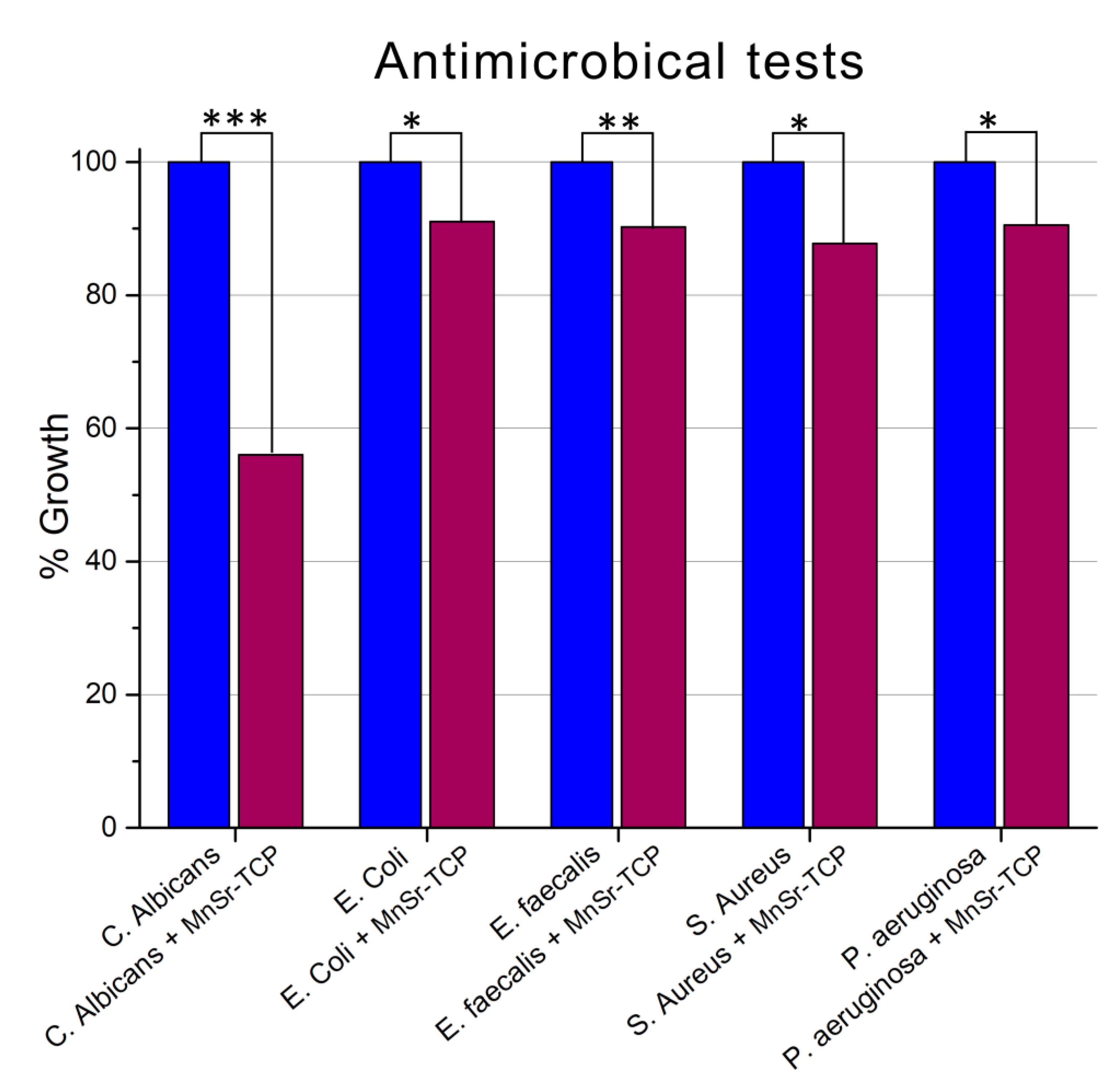 Coatings 13 00036 g008 Coatings 13 00036 g008