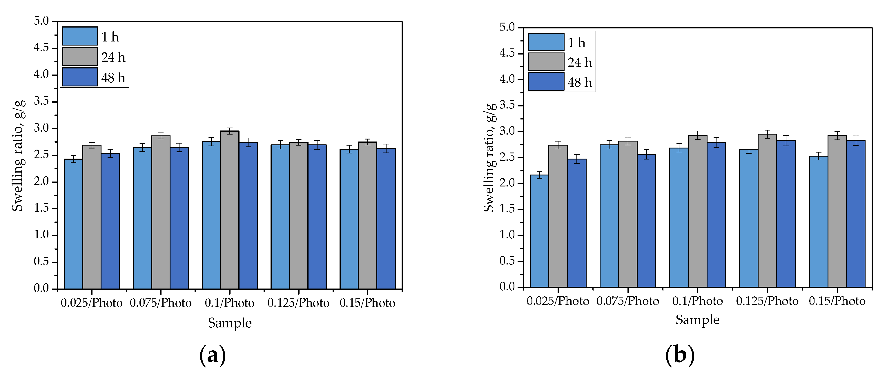 Coatings 13 00040 g005a Coatings 13 00040 g005a