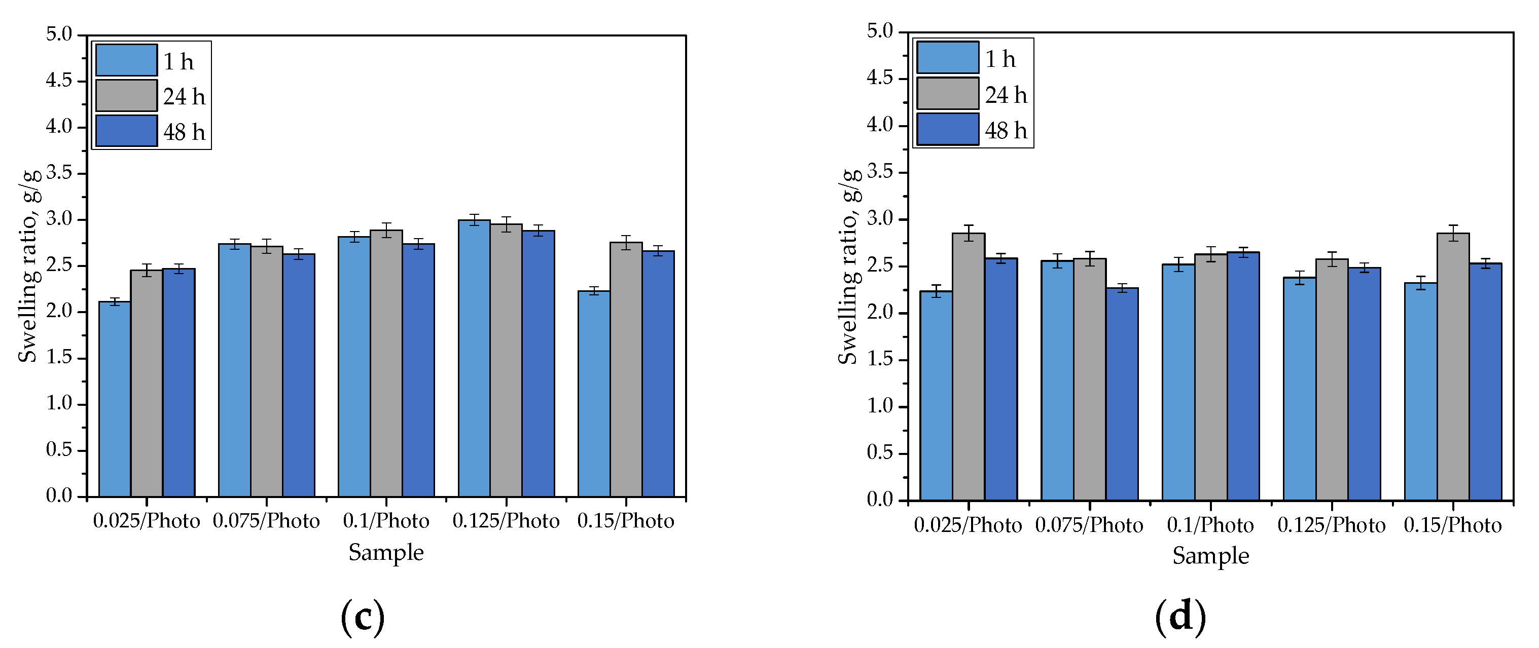Coatings 13 00040 g005b Coatings 13 00040 g005b