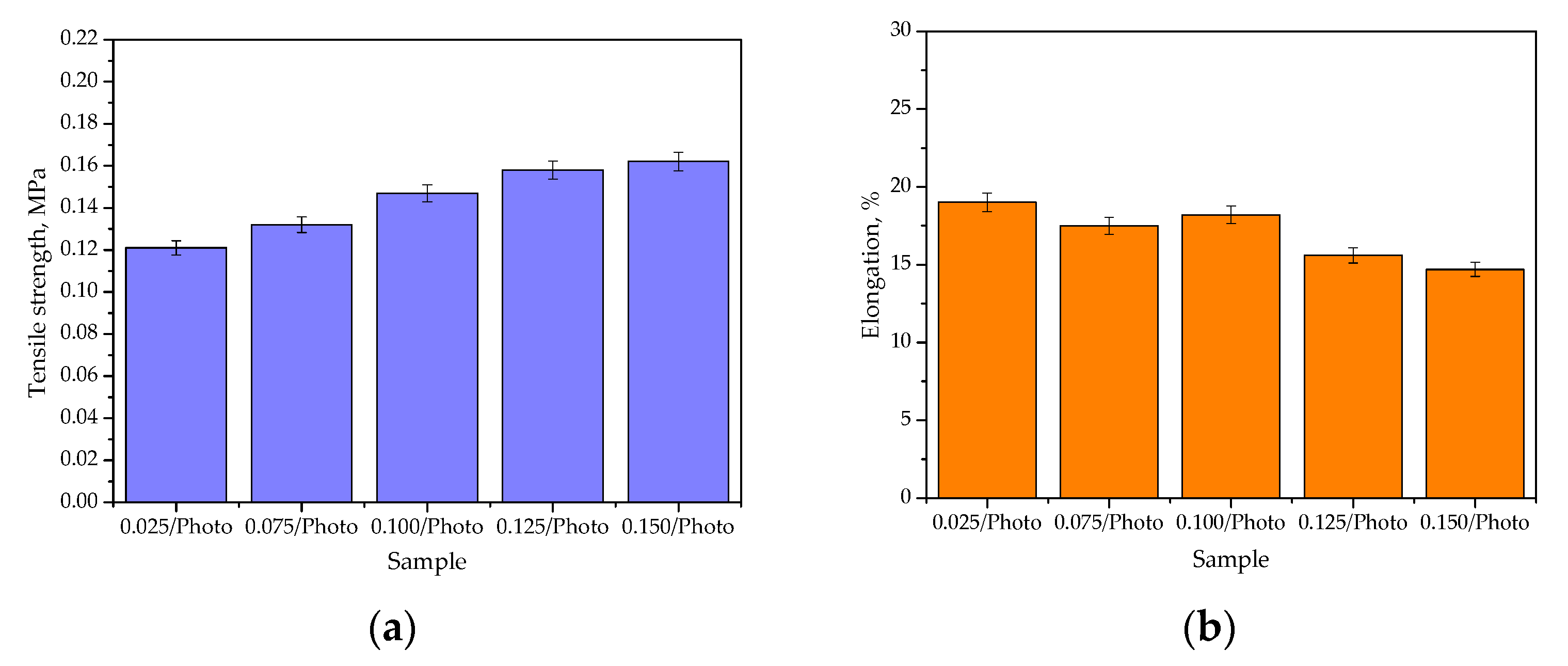 Coatings 13 00040 g006 Coatings 13 00040 g006