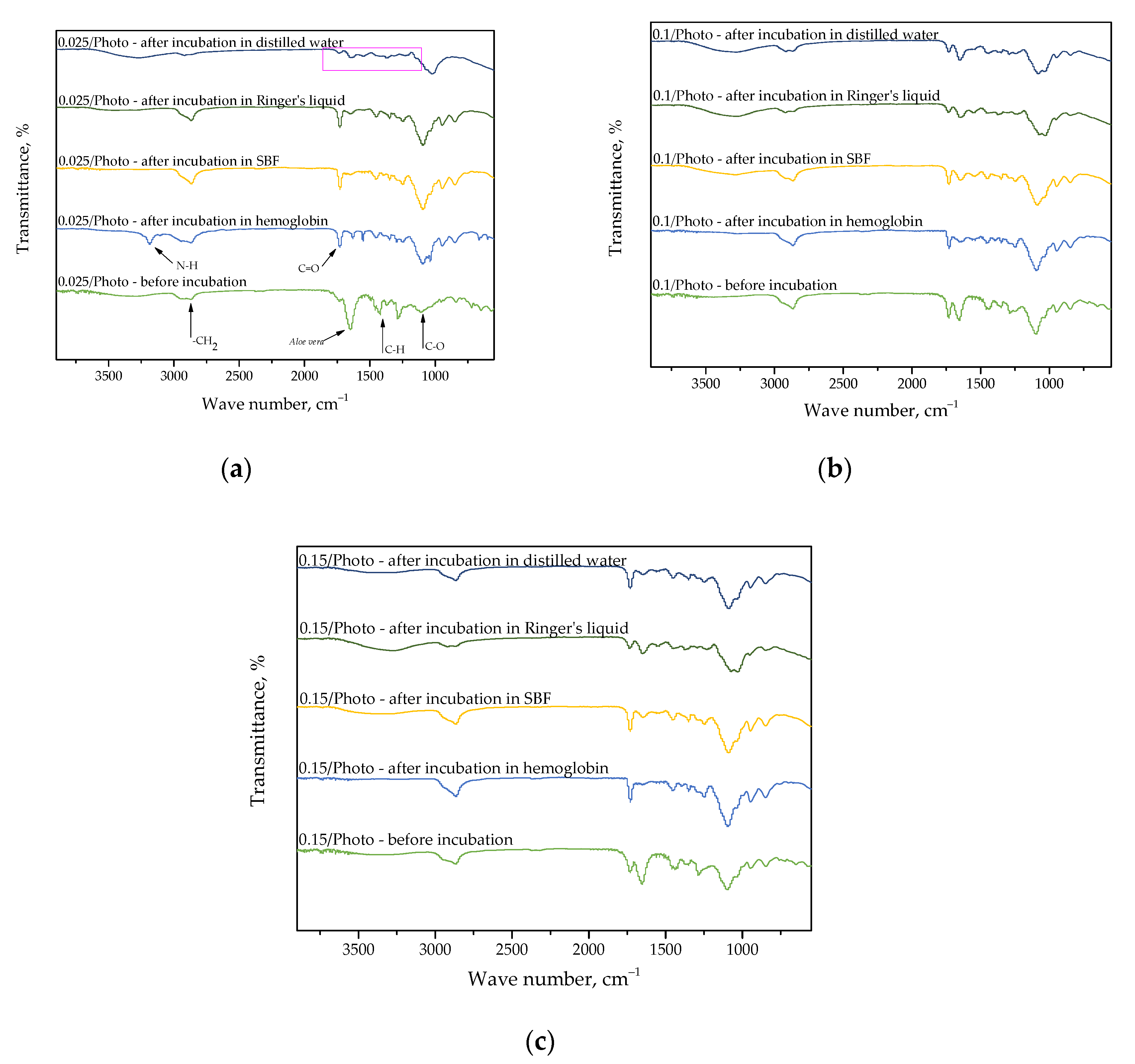 Coatings 13 00040 g007 Coatings 13 00040 g007
