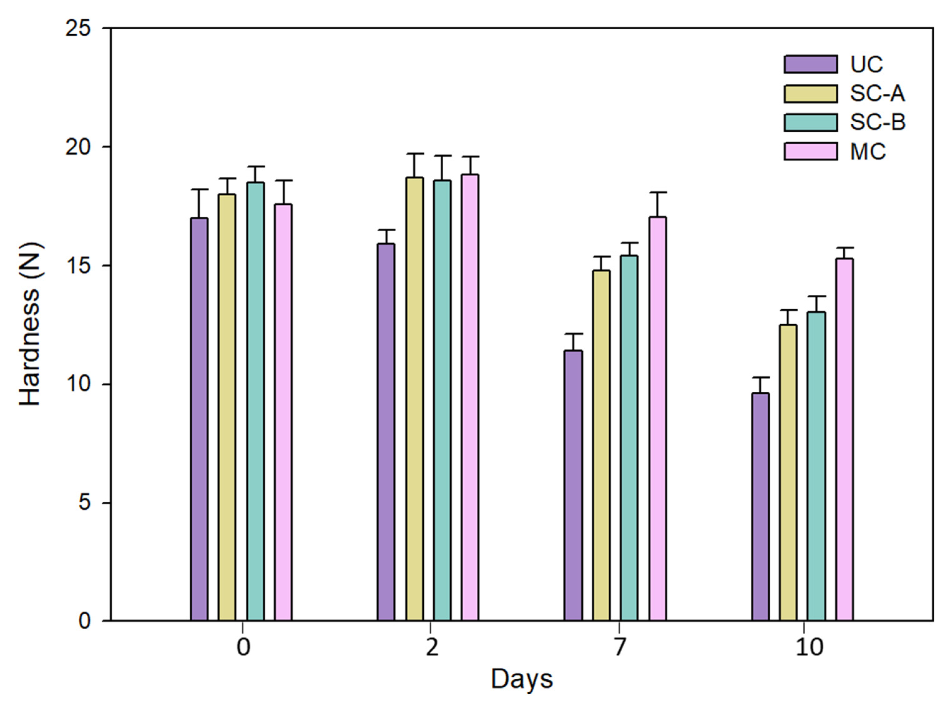 Coatings 13 00041 g001