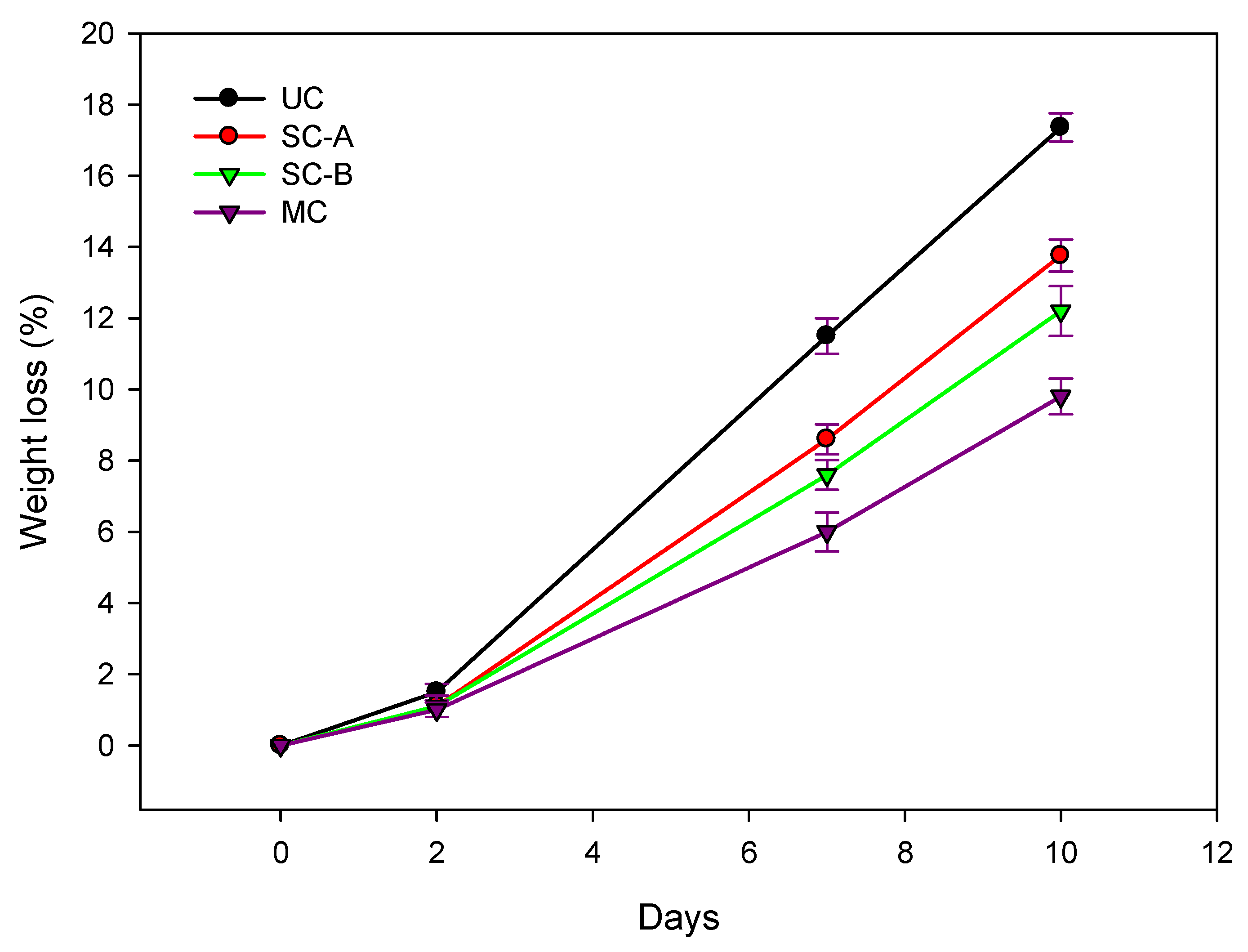Coatings 13 00041 g002