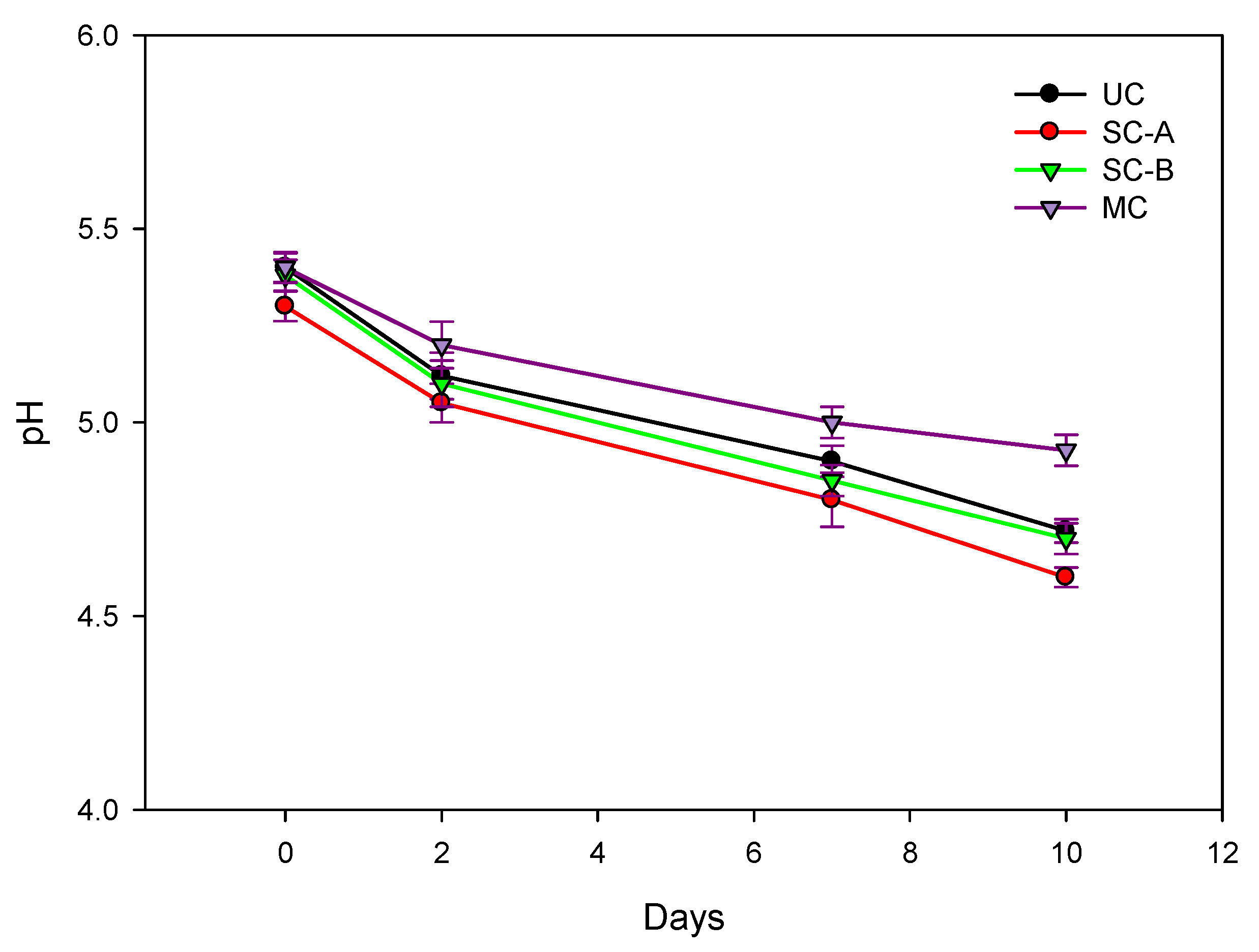 Coatings 13 00041 g003