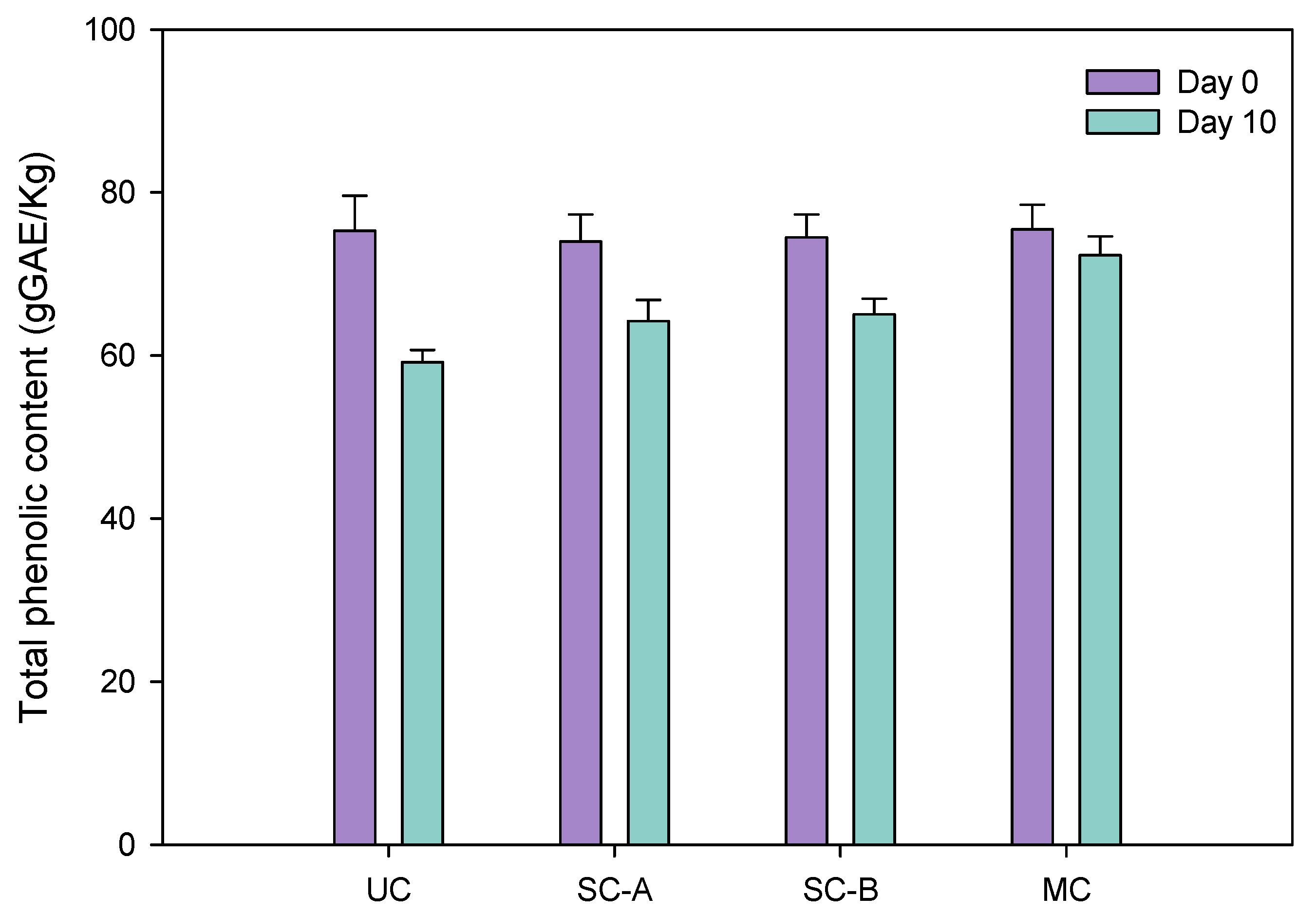 Coatings 13 00041 g004